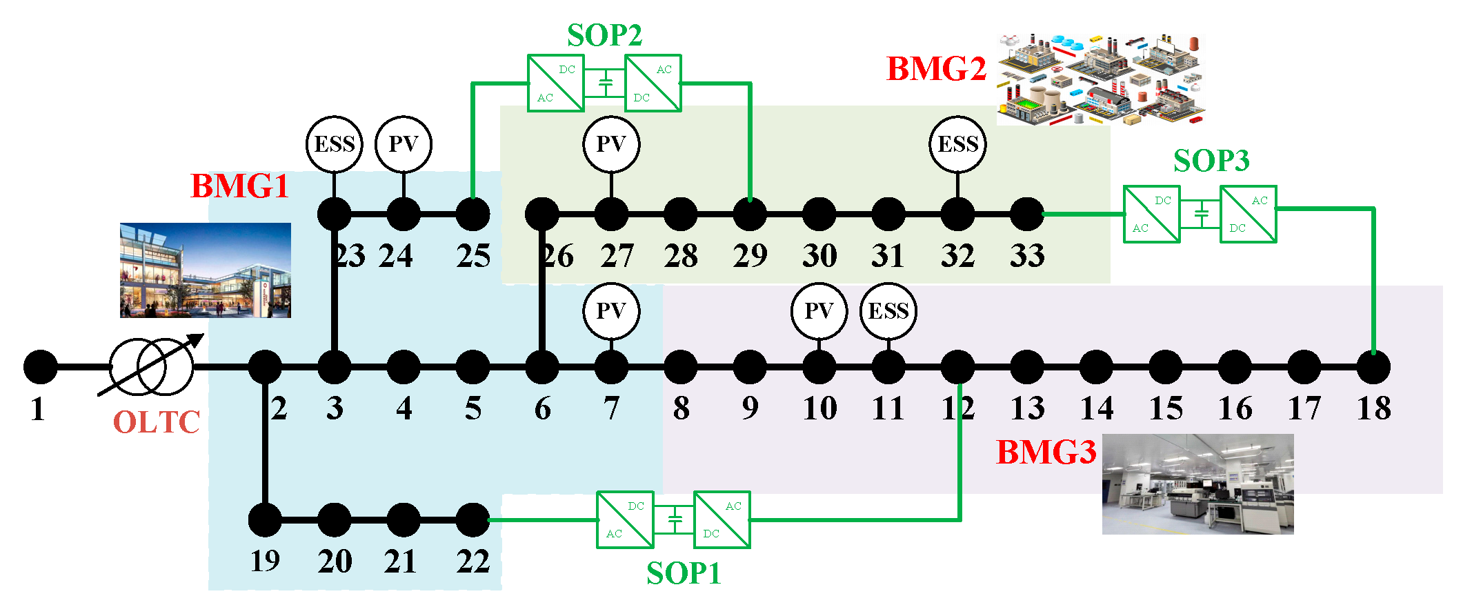 Buildings 14 00325 g005