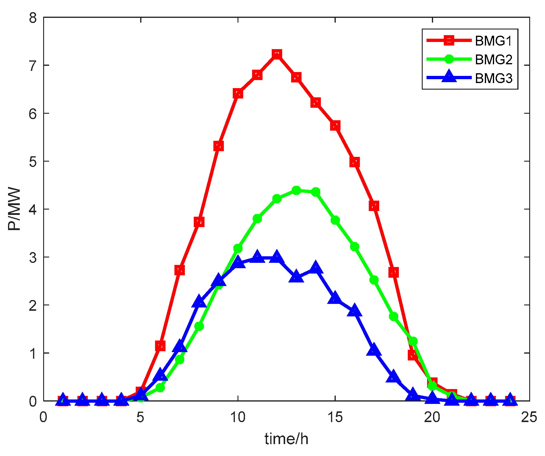 Buildings 14 00325 g006