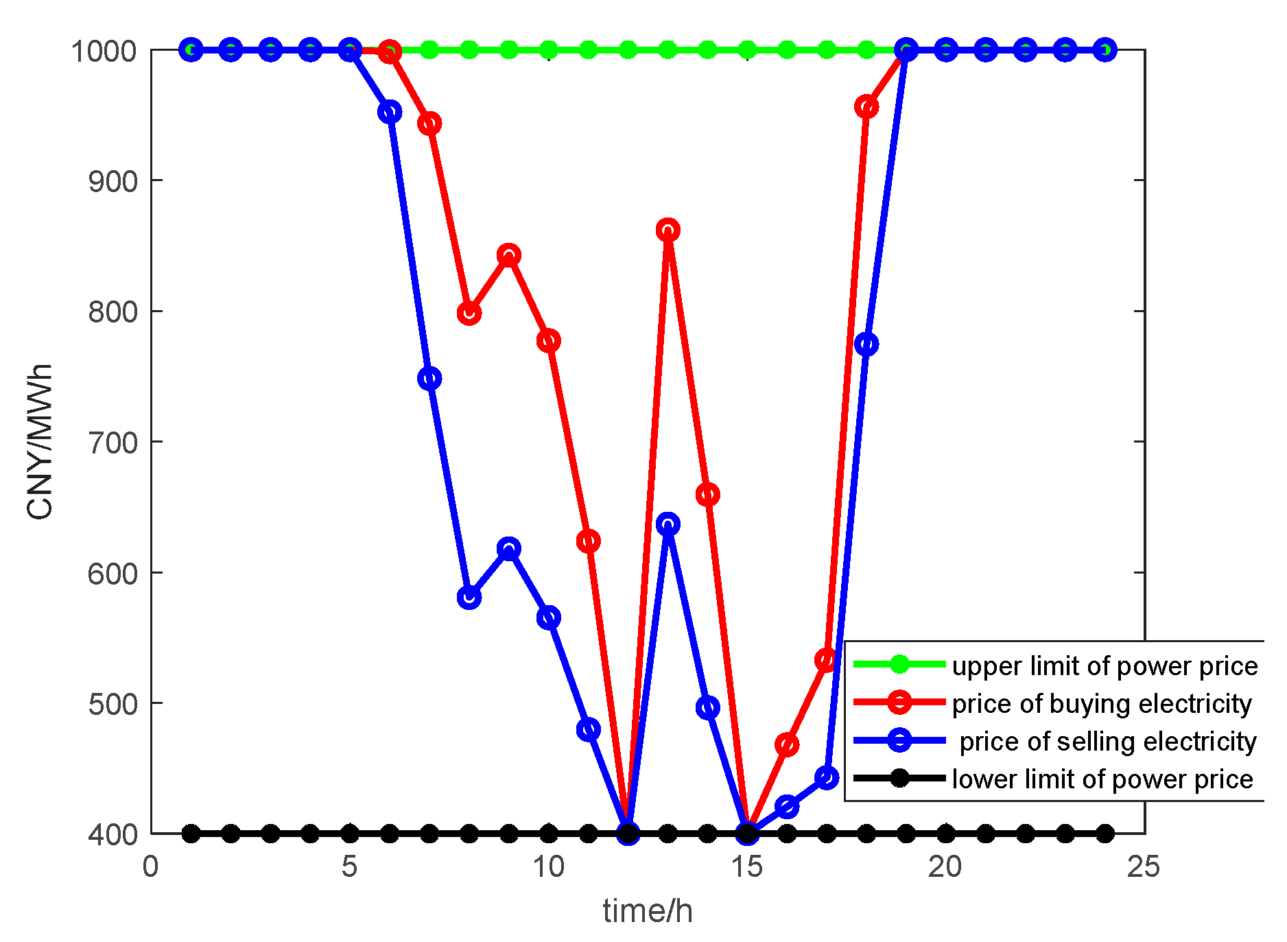 Buildings 14 00325 g008