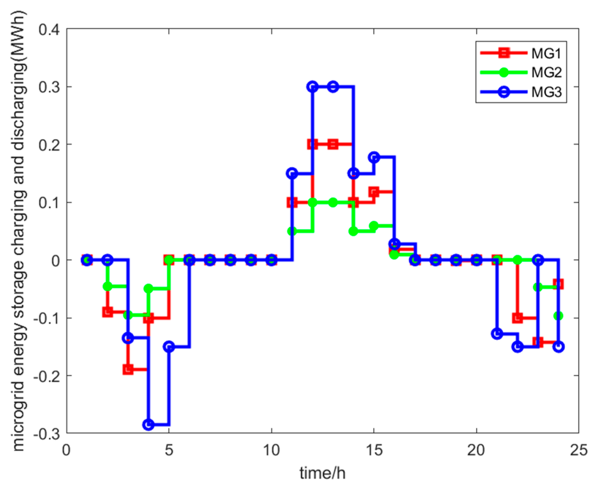 Buildings 14 00325 g009