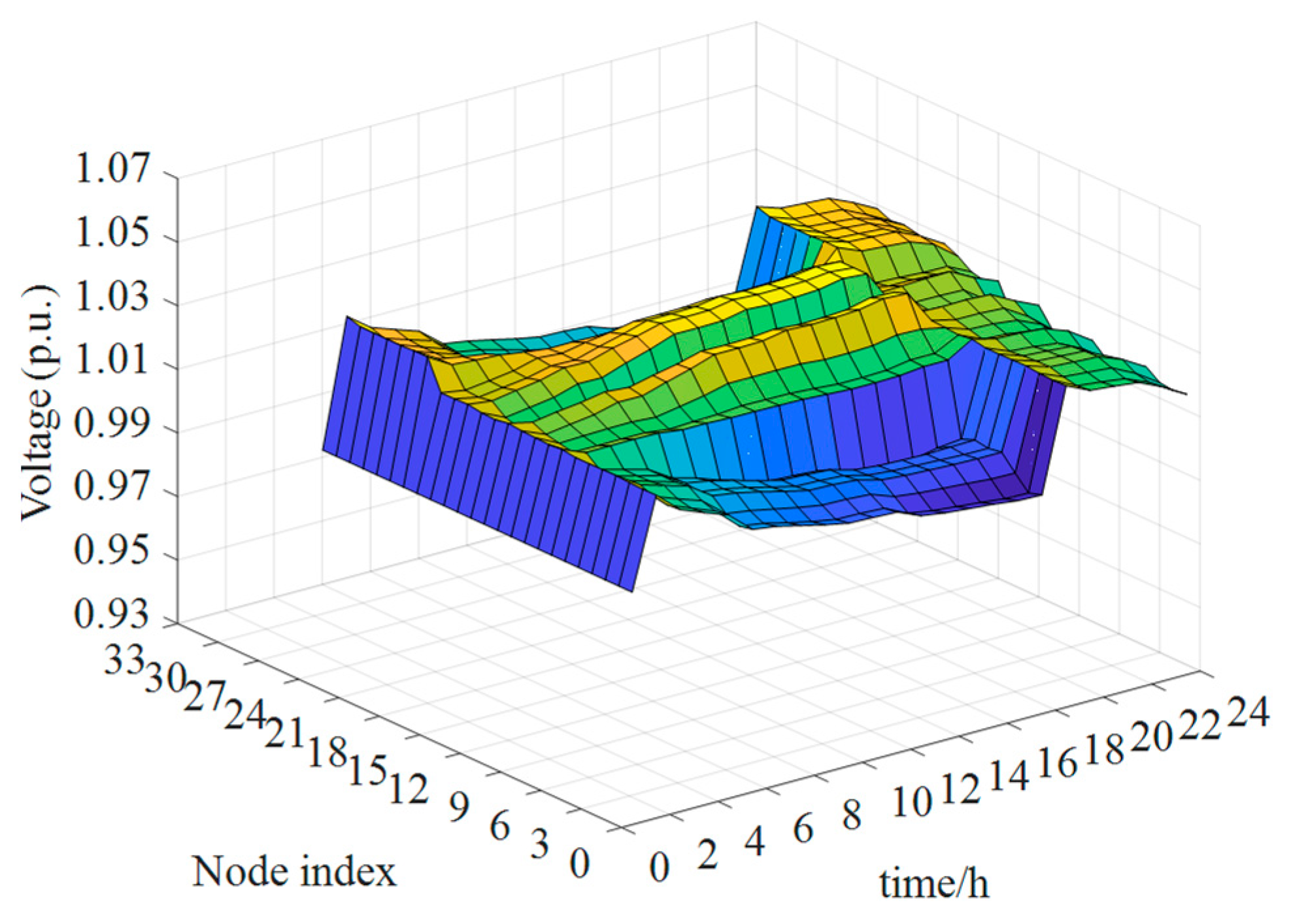Buildings 14 00325 g011