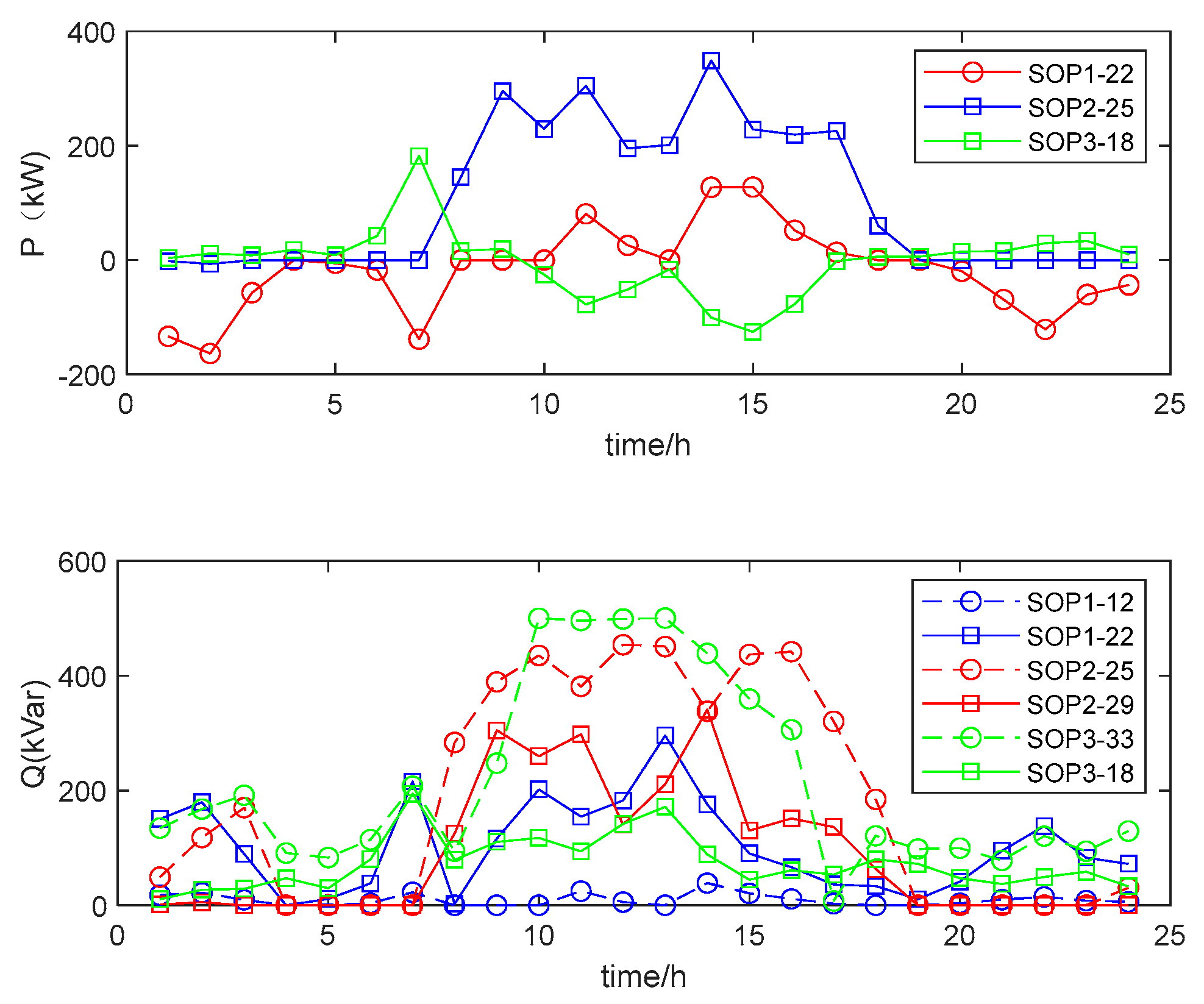 Buildings 14 00325 g015