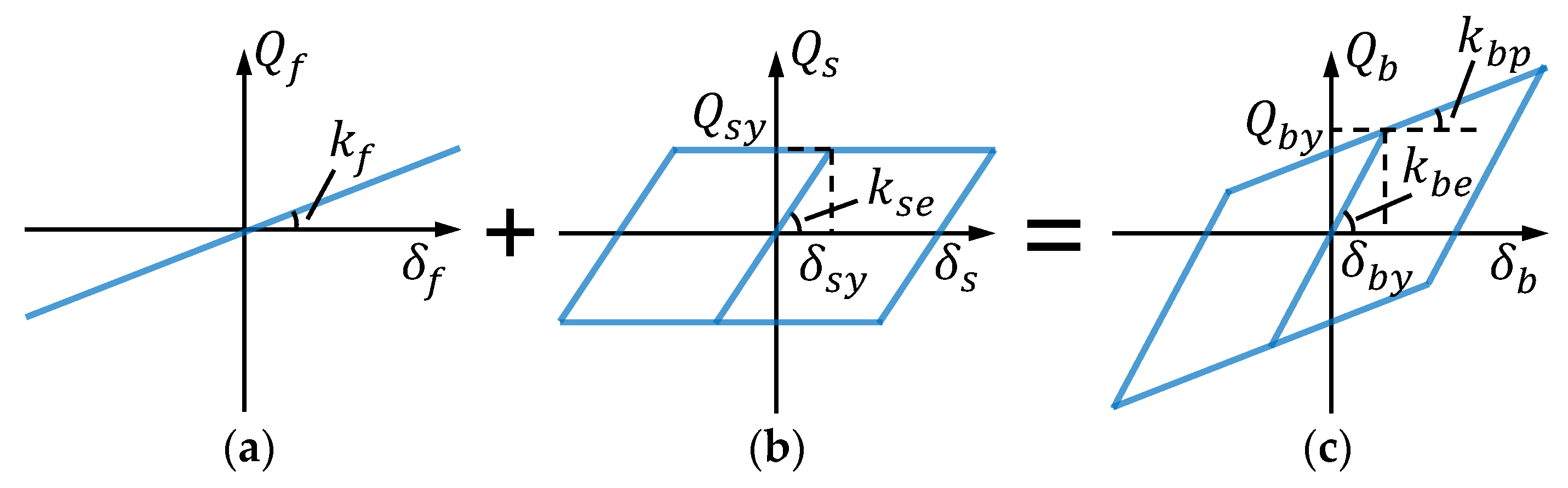 Buildings 14 00329 g003 Buildings 14 00329 g003