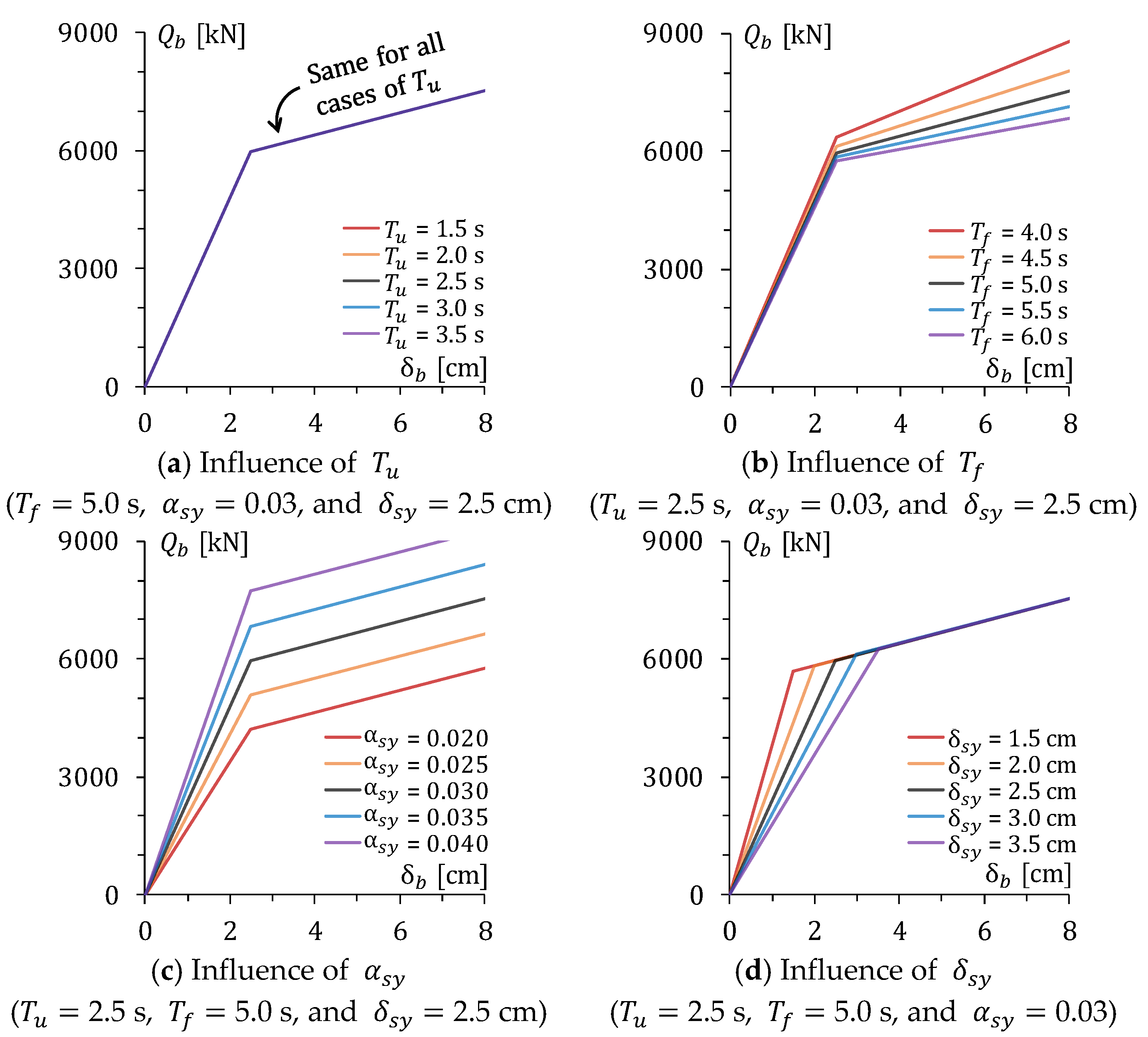 Buildings 14 00329 g005 Buildings 14 00329 g005