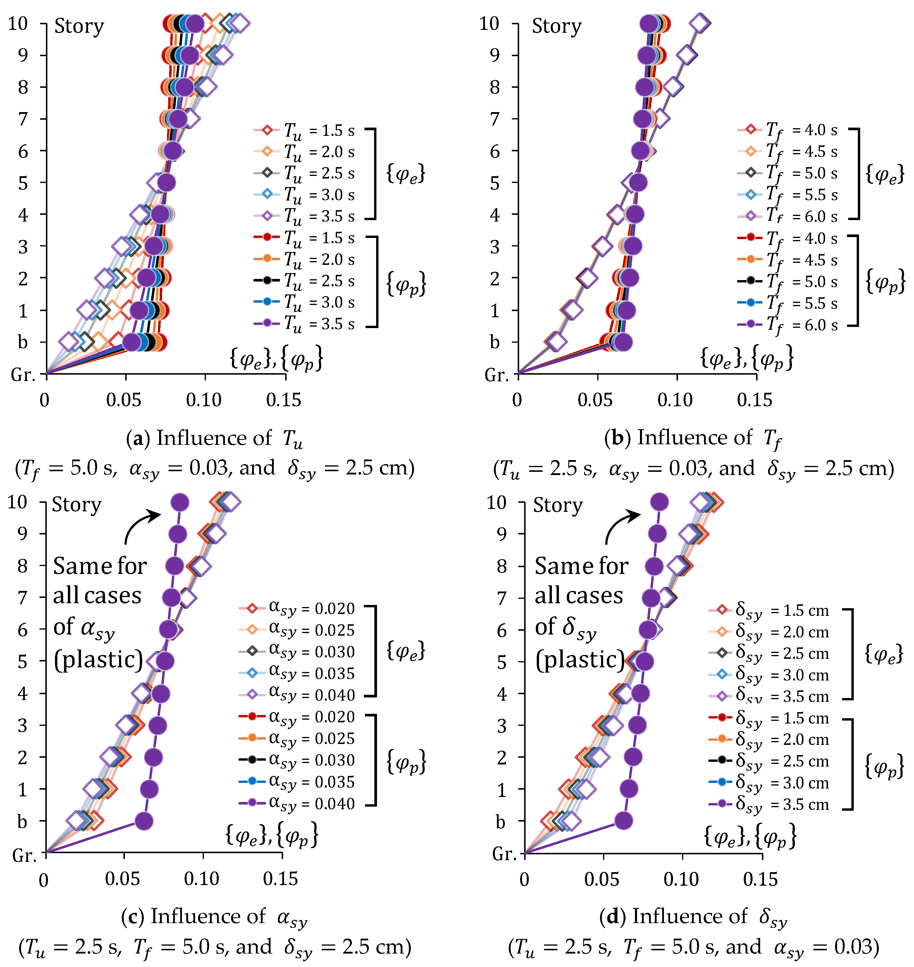 Buildings 14 00329 g008 Buildings 14 00329 g008