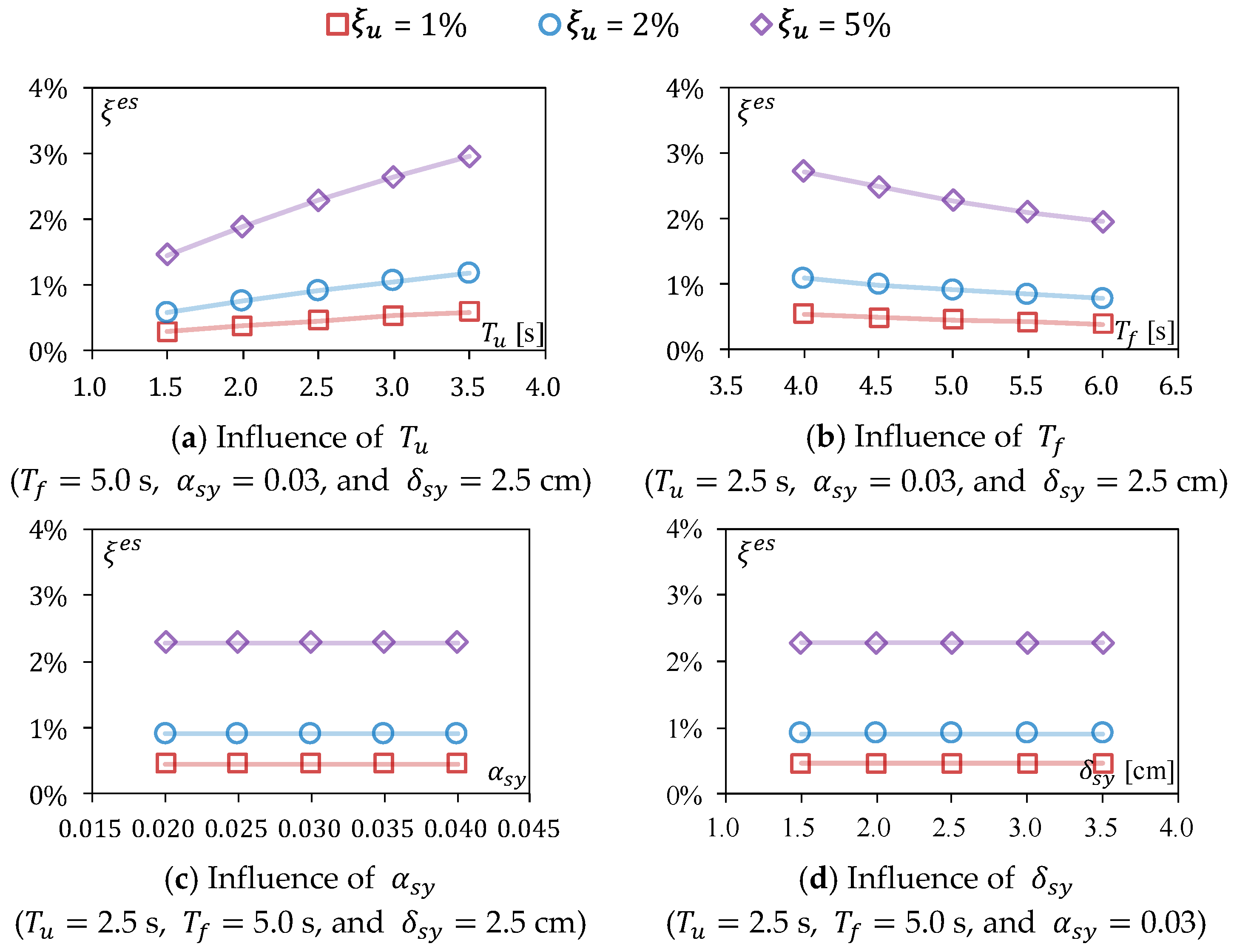 Buildings 14 00329 g011 Buildings 14 00329 g011