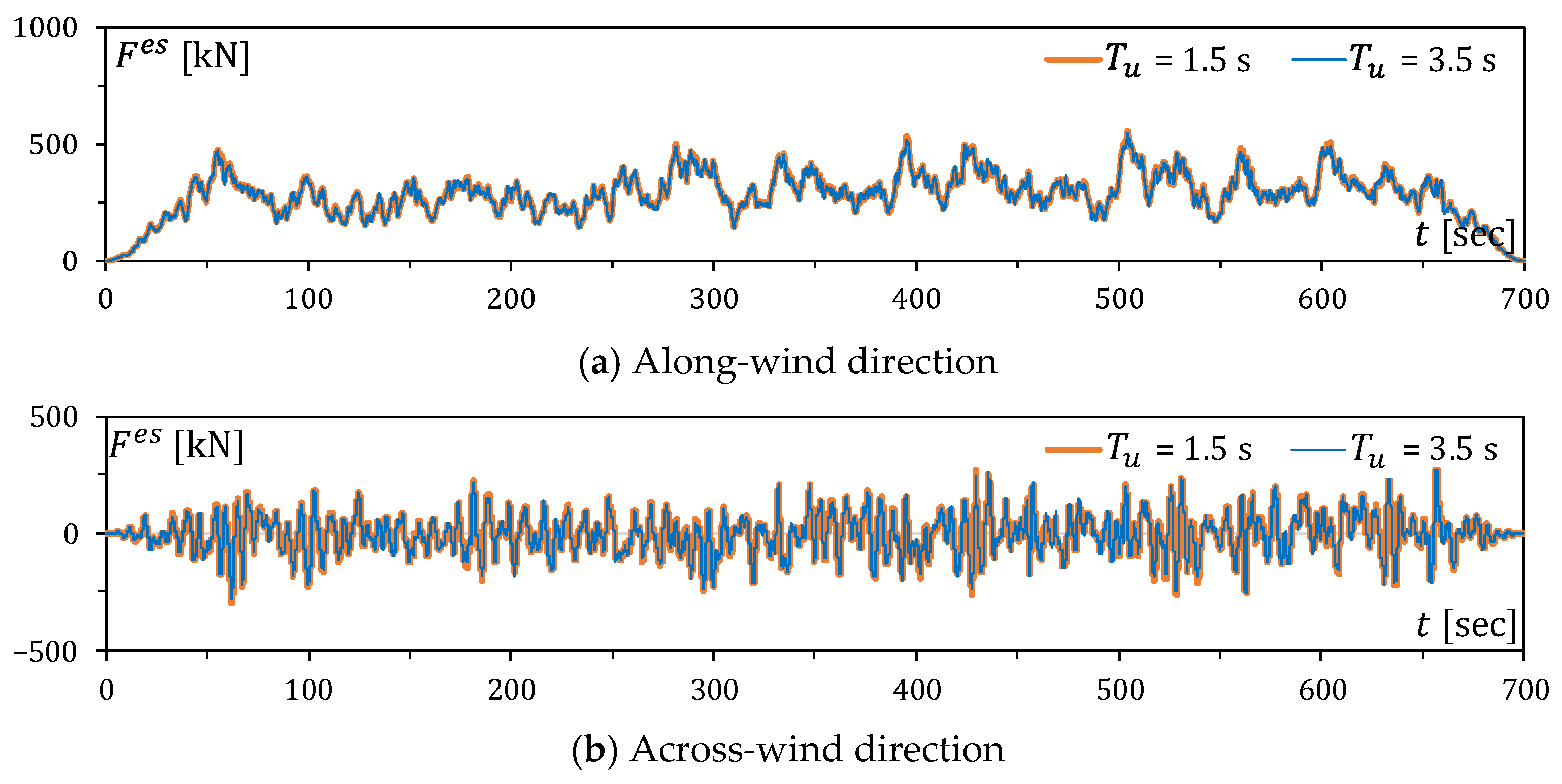 Buildings 14 00329 g012 Buildings 14 00329 g012