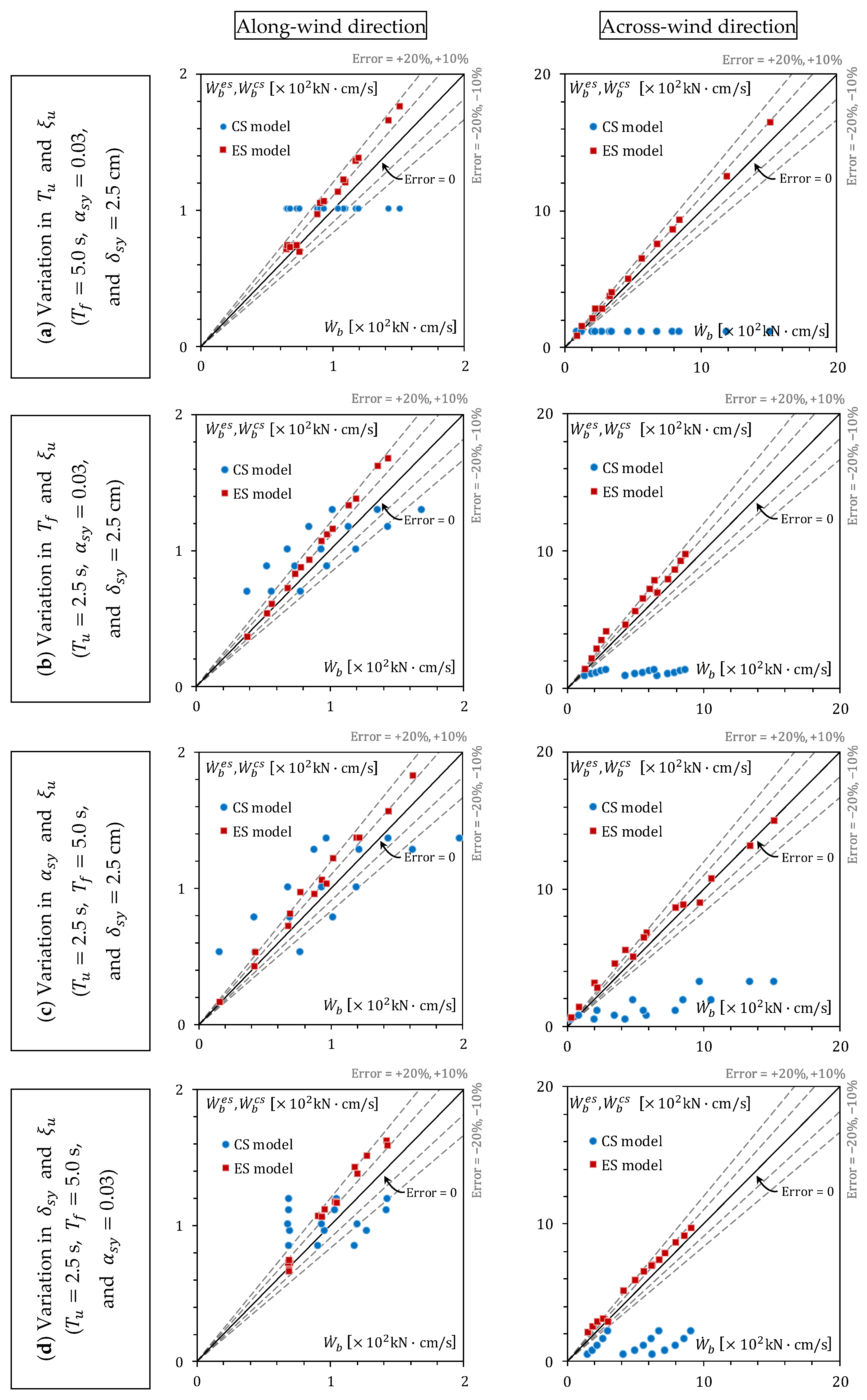 Buildings 14 00329 g013 Buildings 14 00329 g013