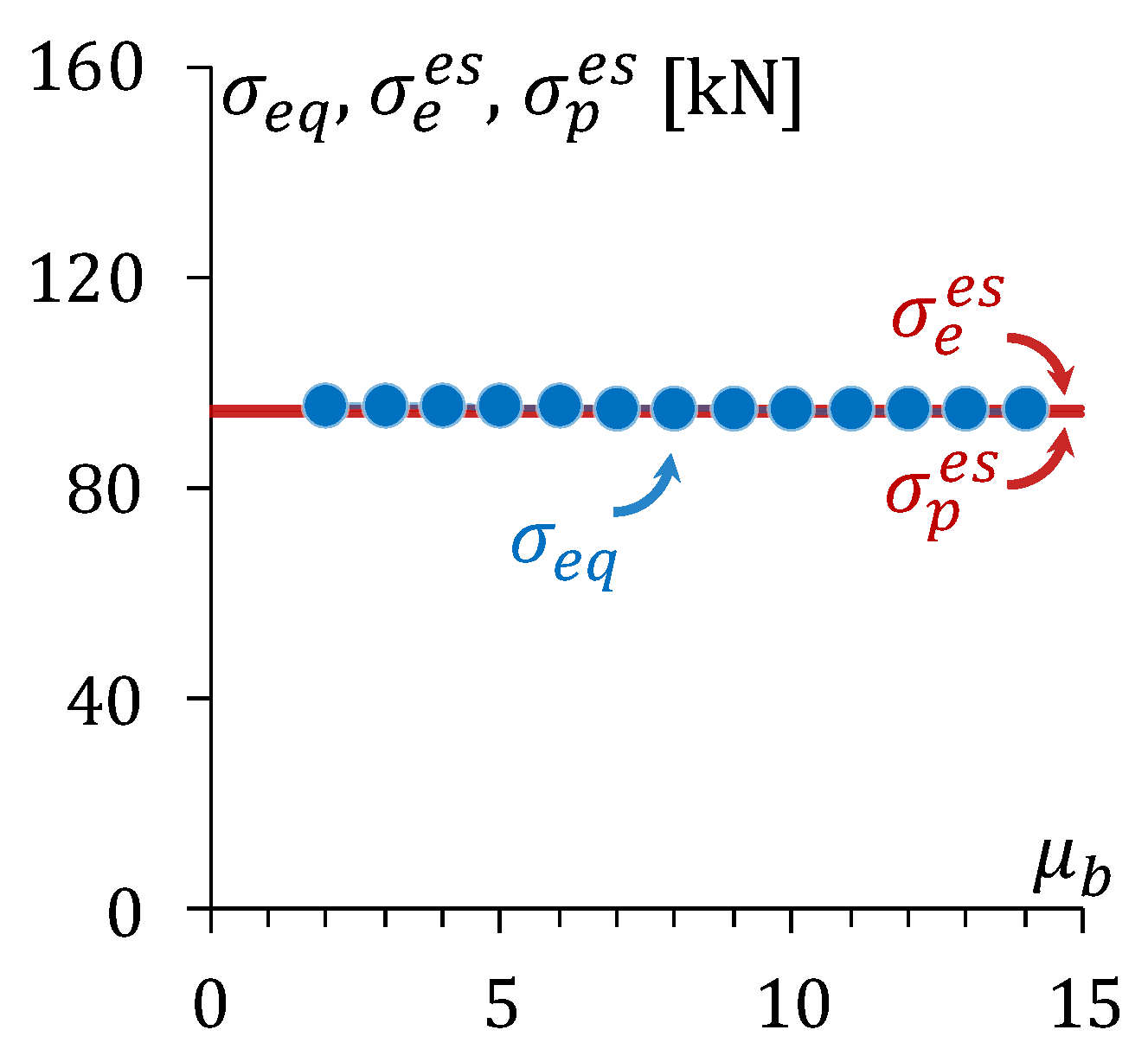 Buildings 14 00329 g0a5 Buildings 14 00329 g0a5