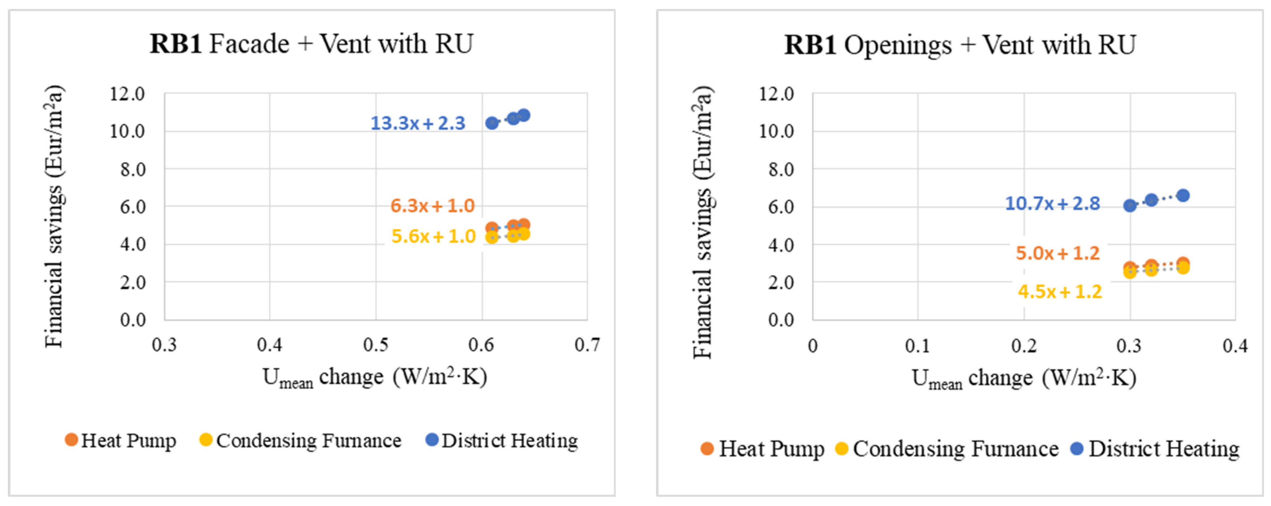 Buildings 14 00332 g007a