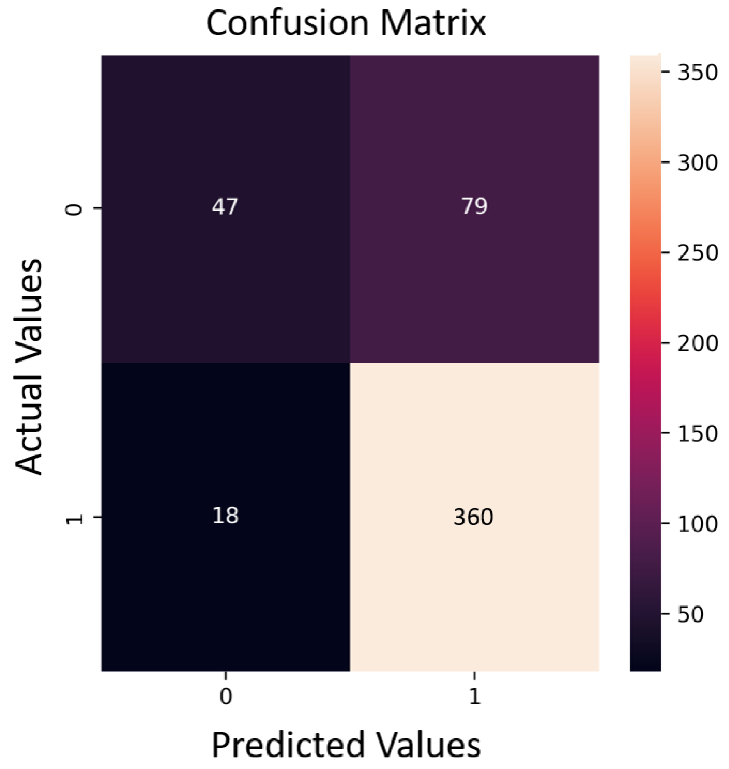 Buildings 14 00340 g005