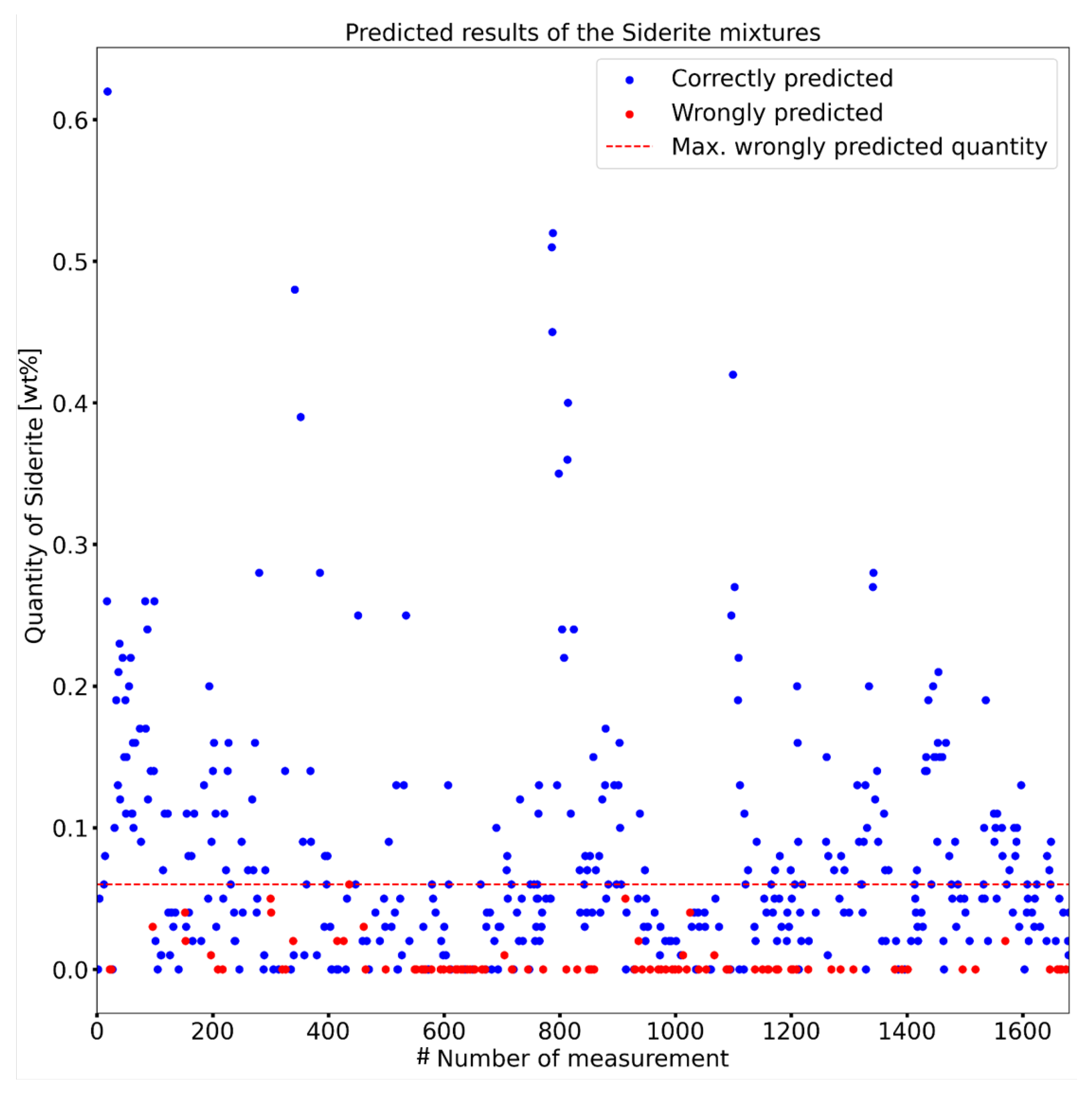 Buildings 14 00340 g006