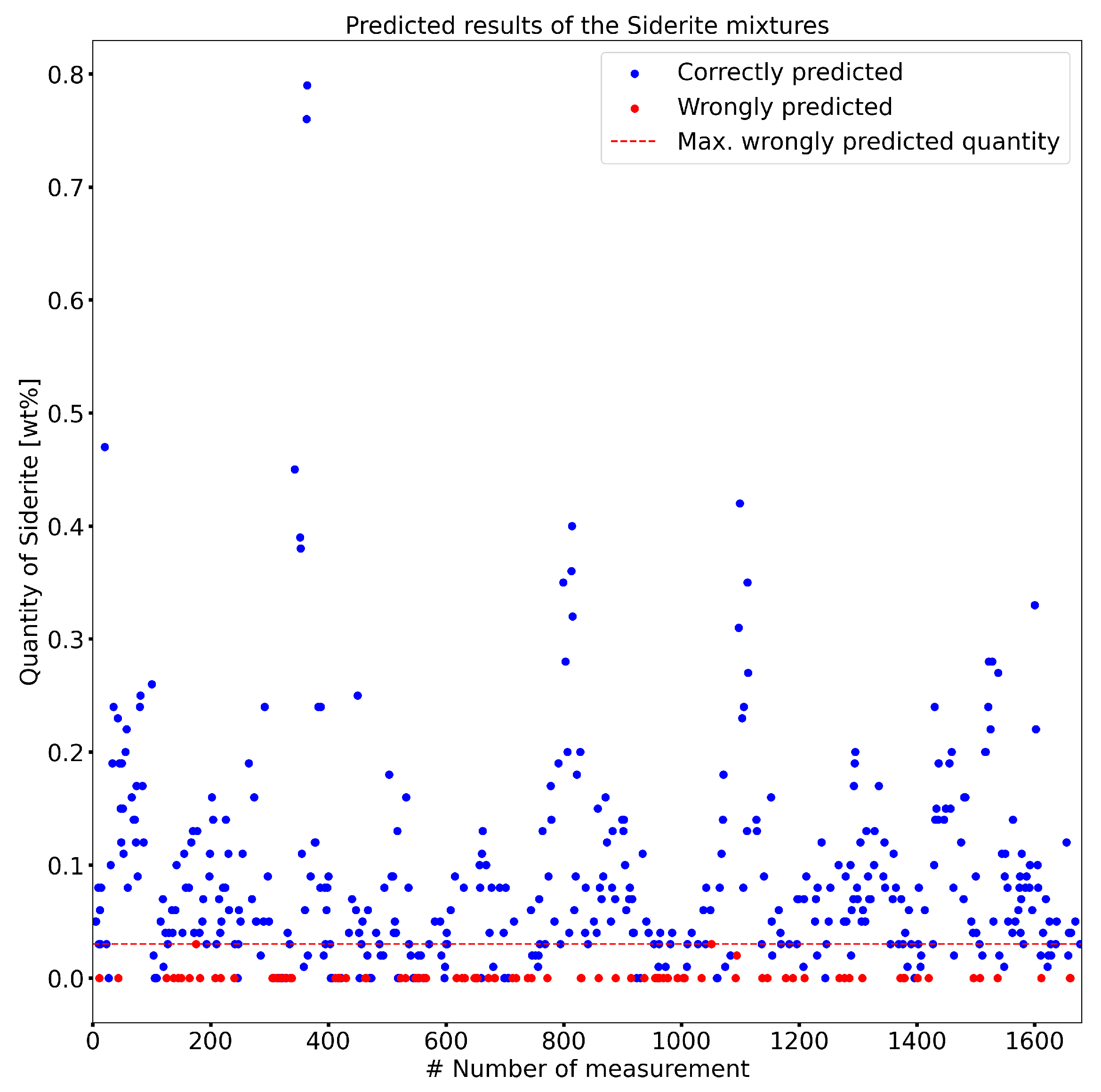 Buildings 14 00340 g008