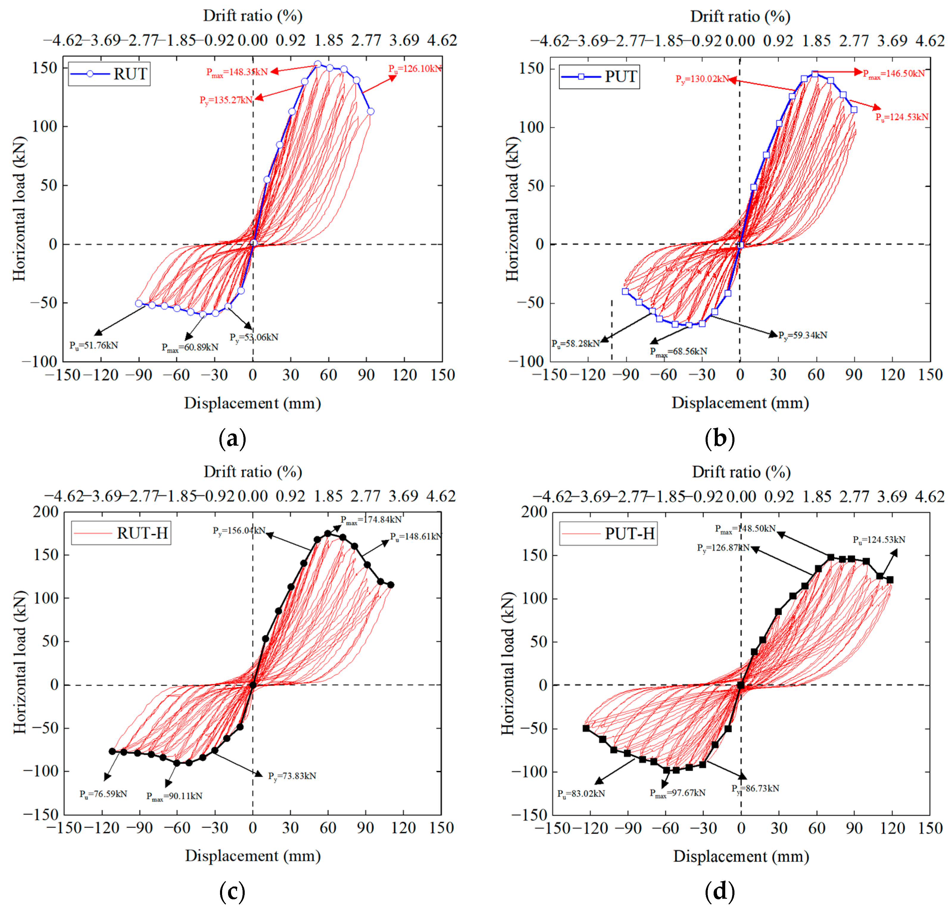 Buildings 14 00341 g008