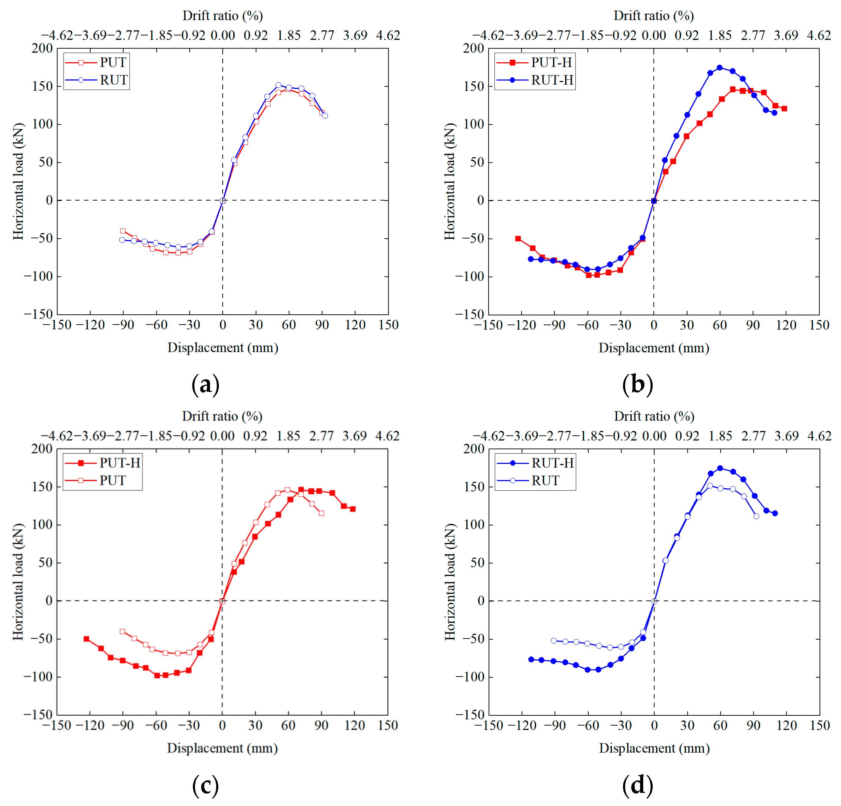 Buildings 14 00341 g009