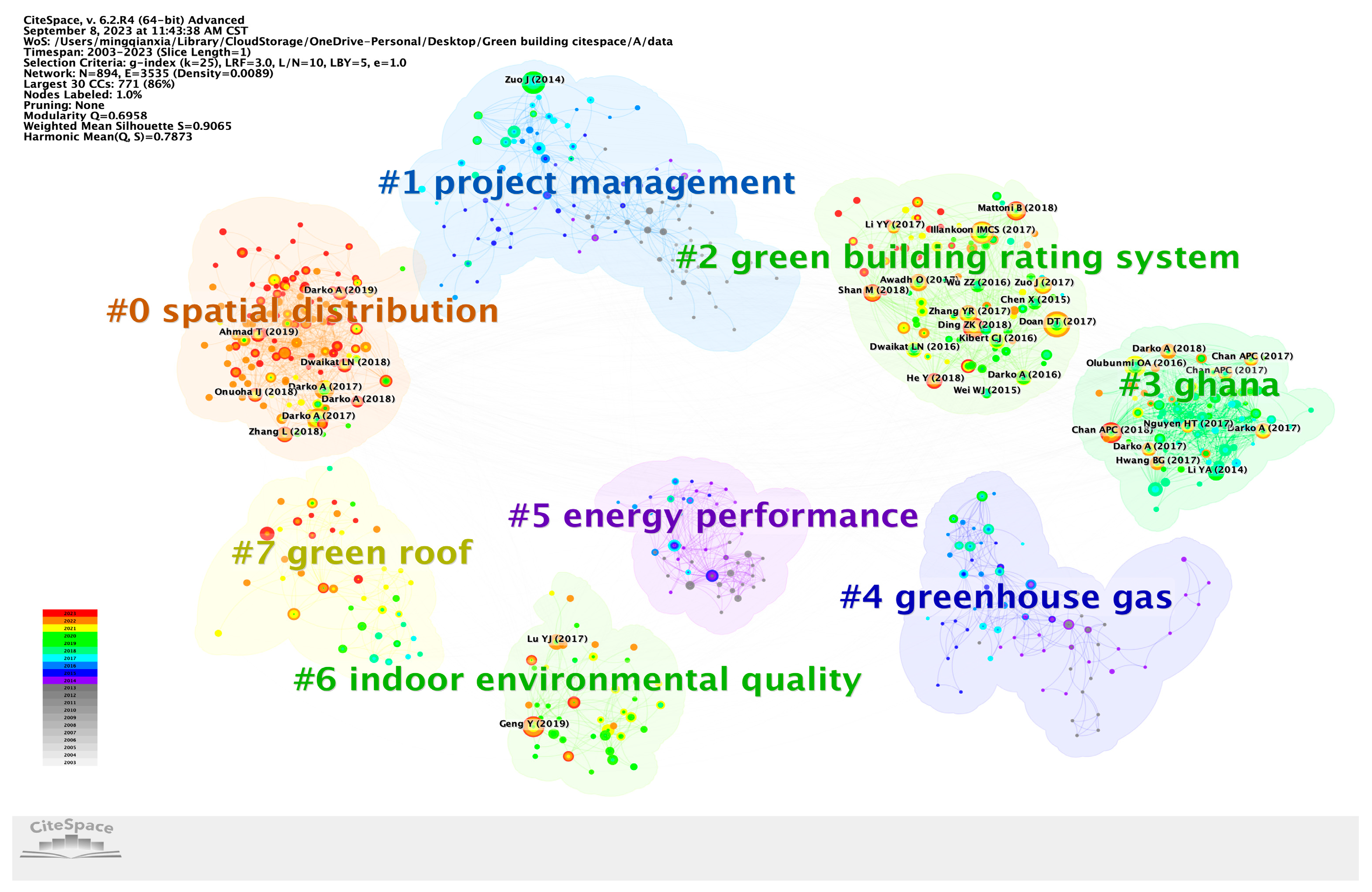 Buildings 14 00345 g004