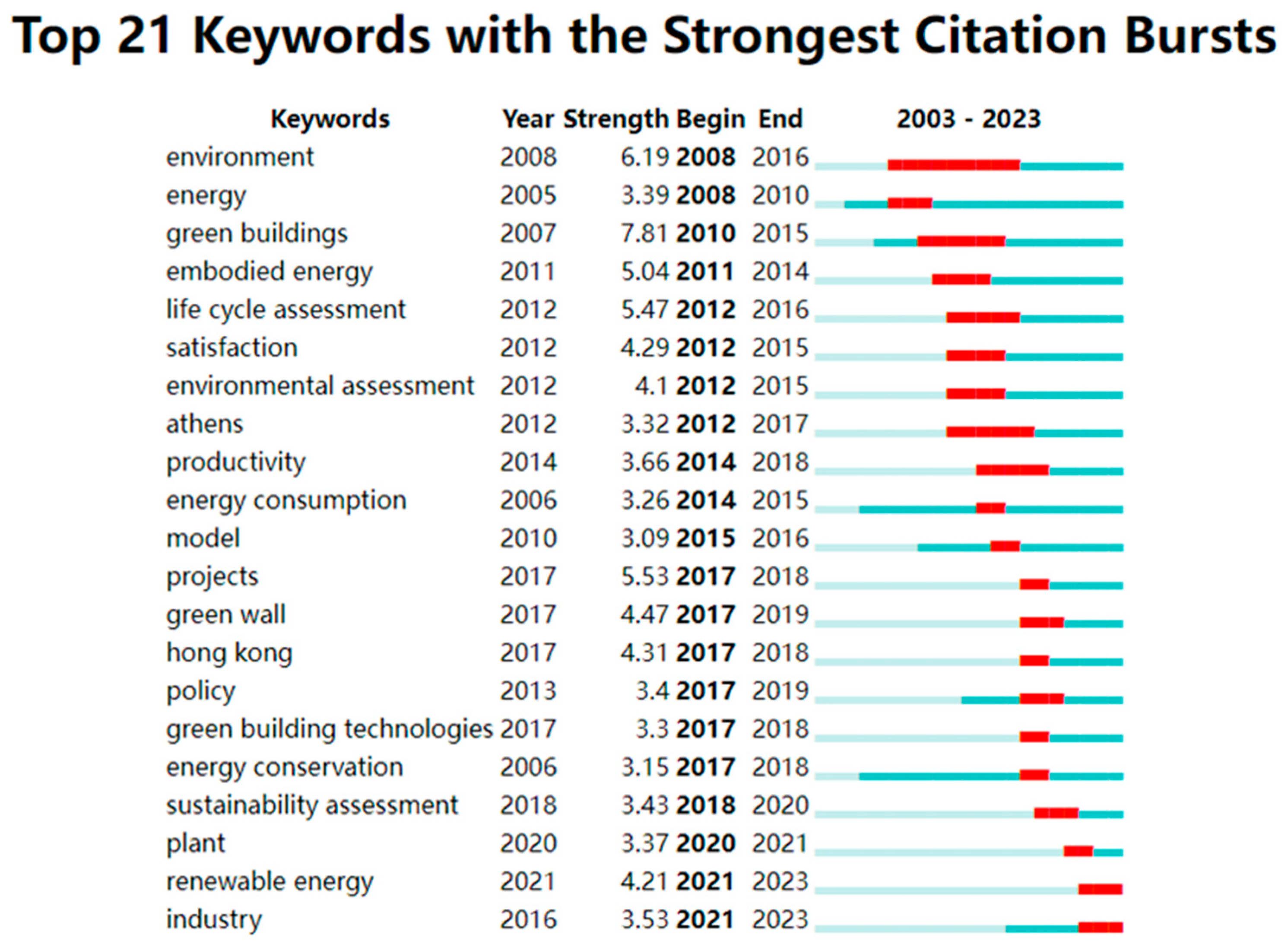Buildings 14 00345 g006