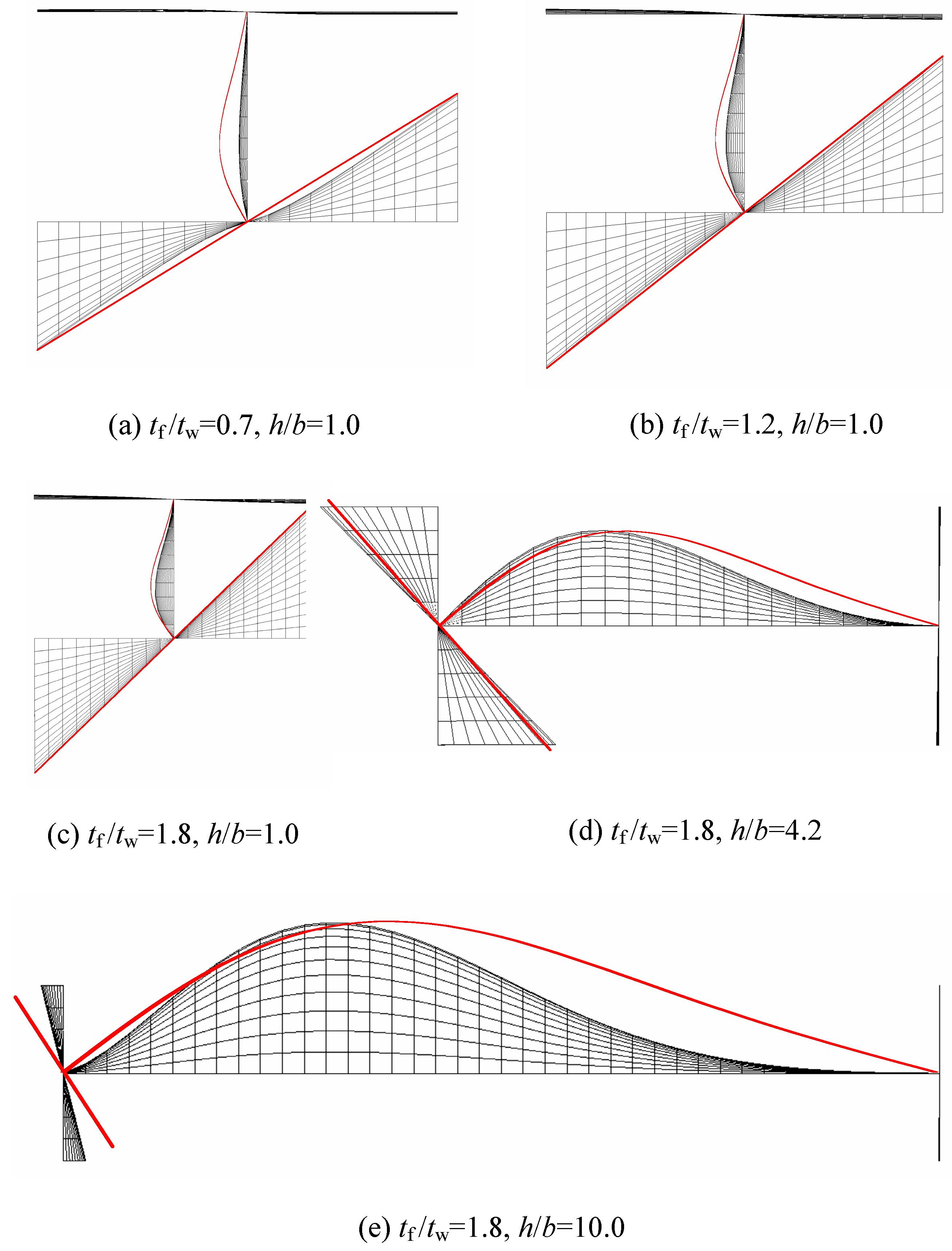 Buildings 14 00347 g008