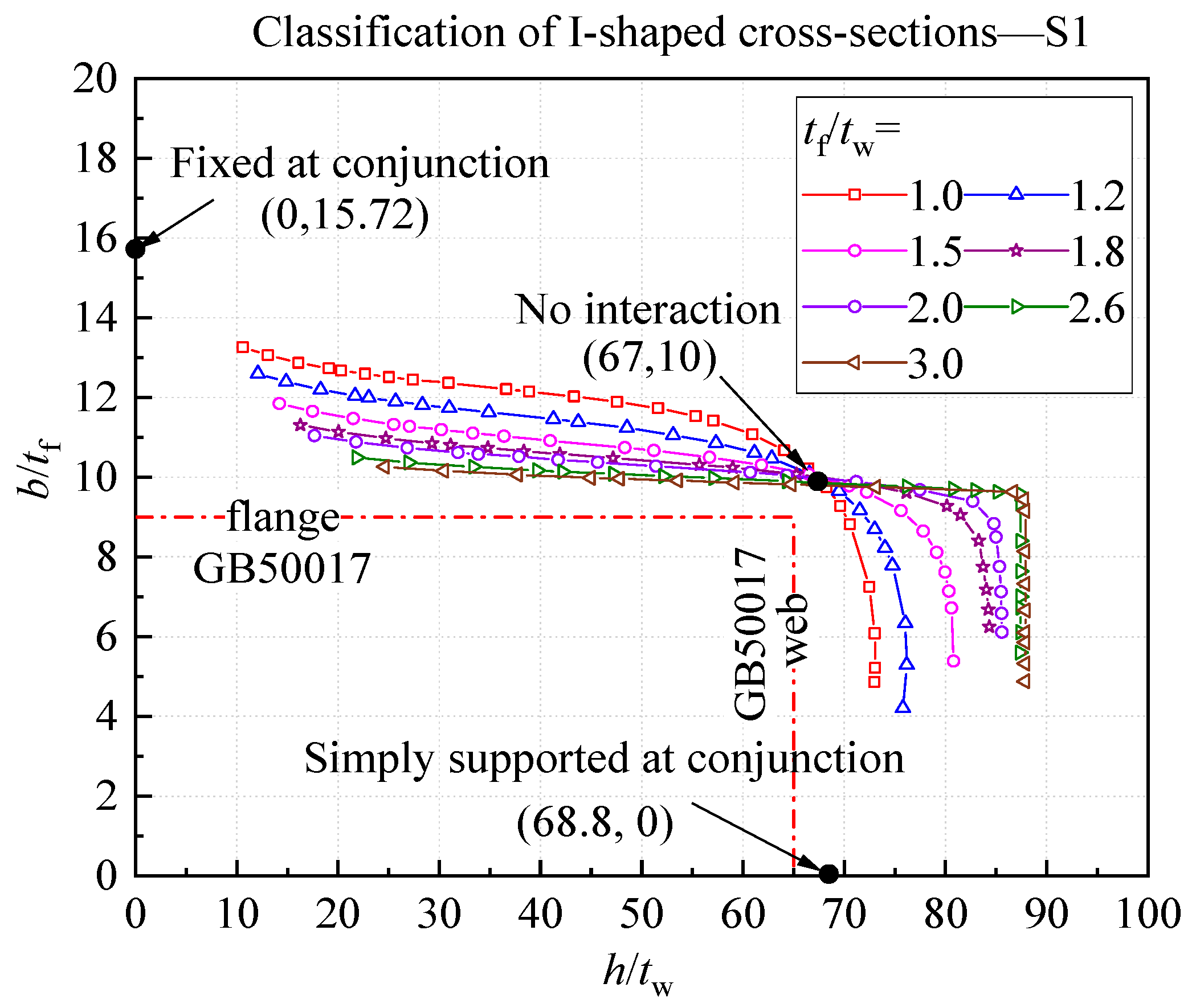 Buildings 14 00347 g013