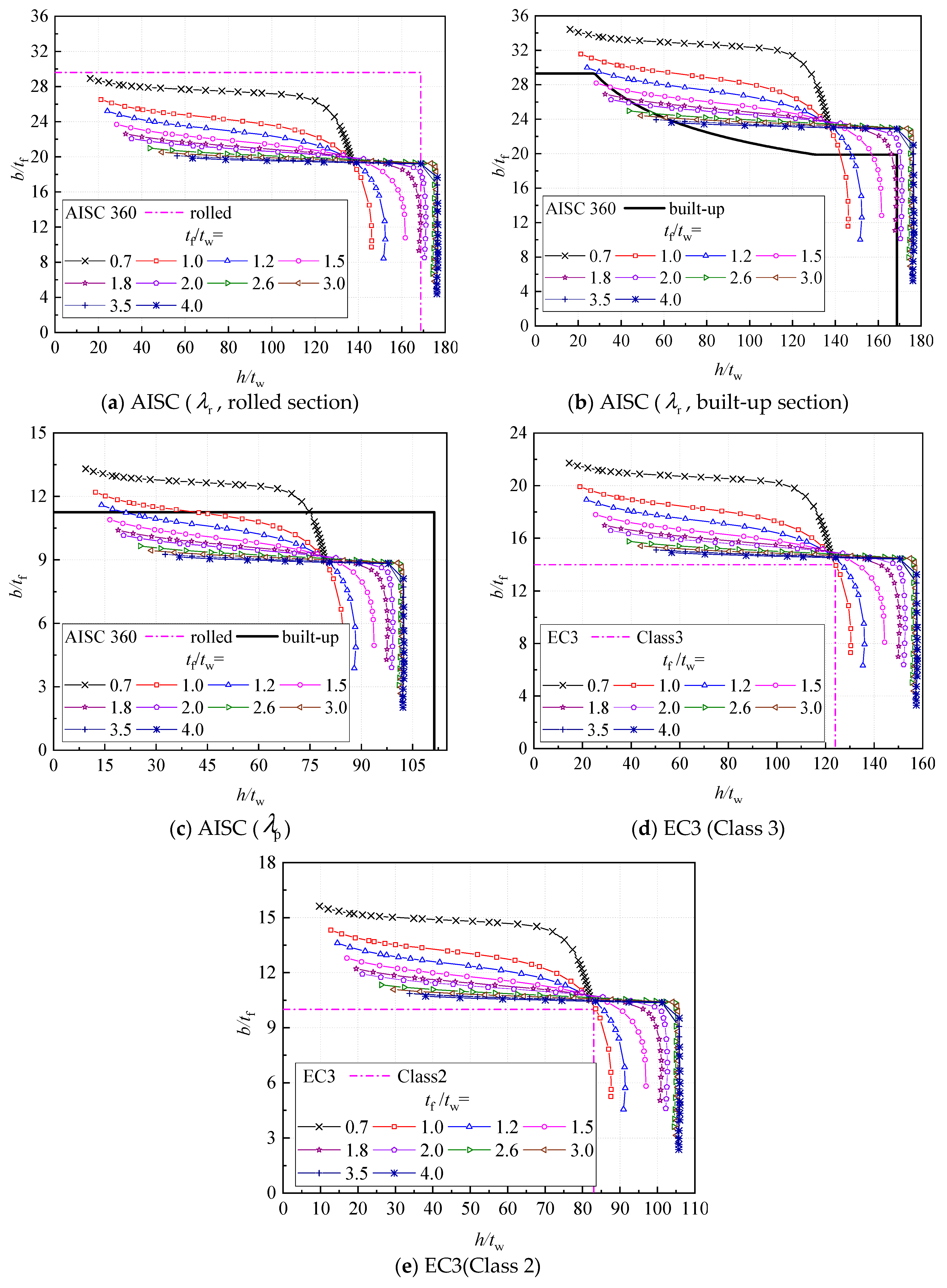 Buildings 14 00347 g015