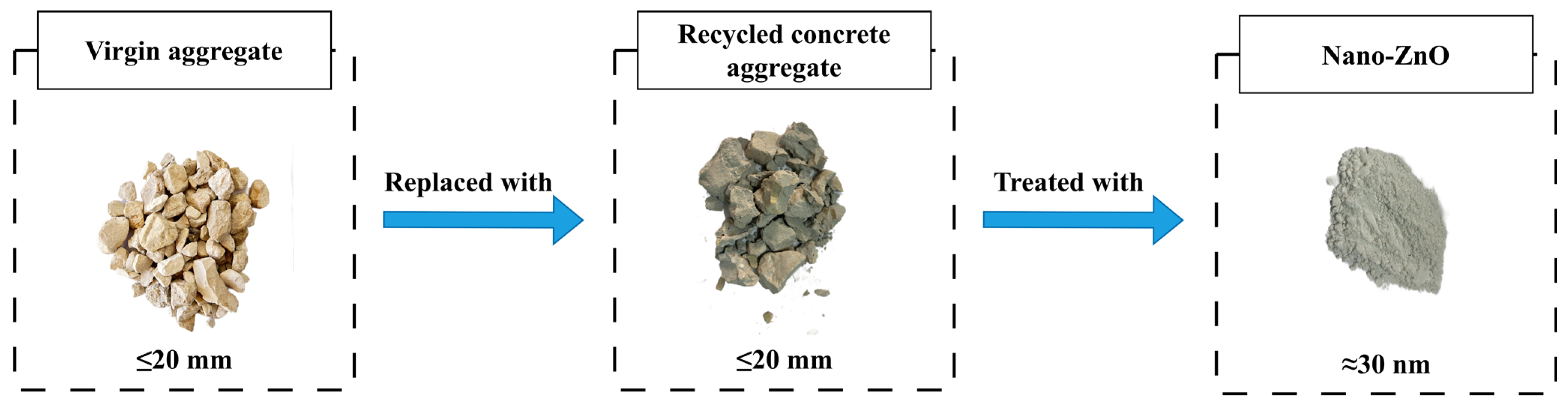 Buildings 14 00353 g003