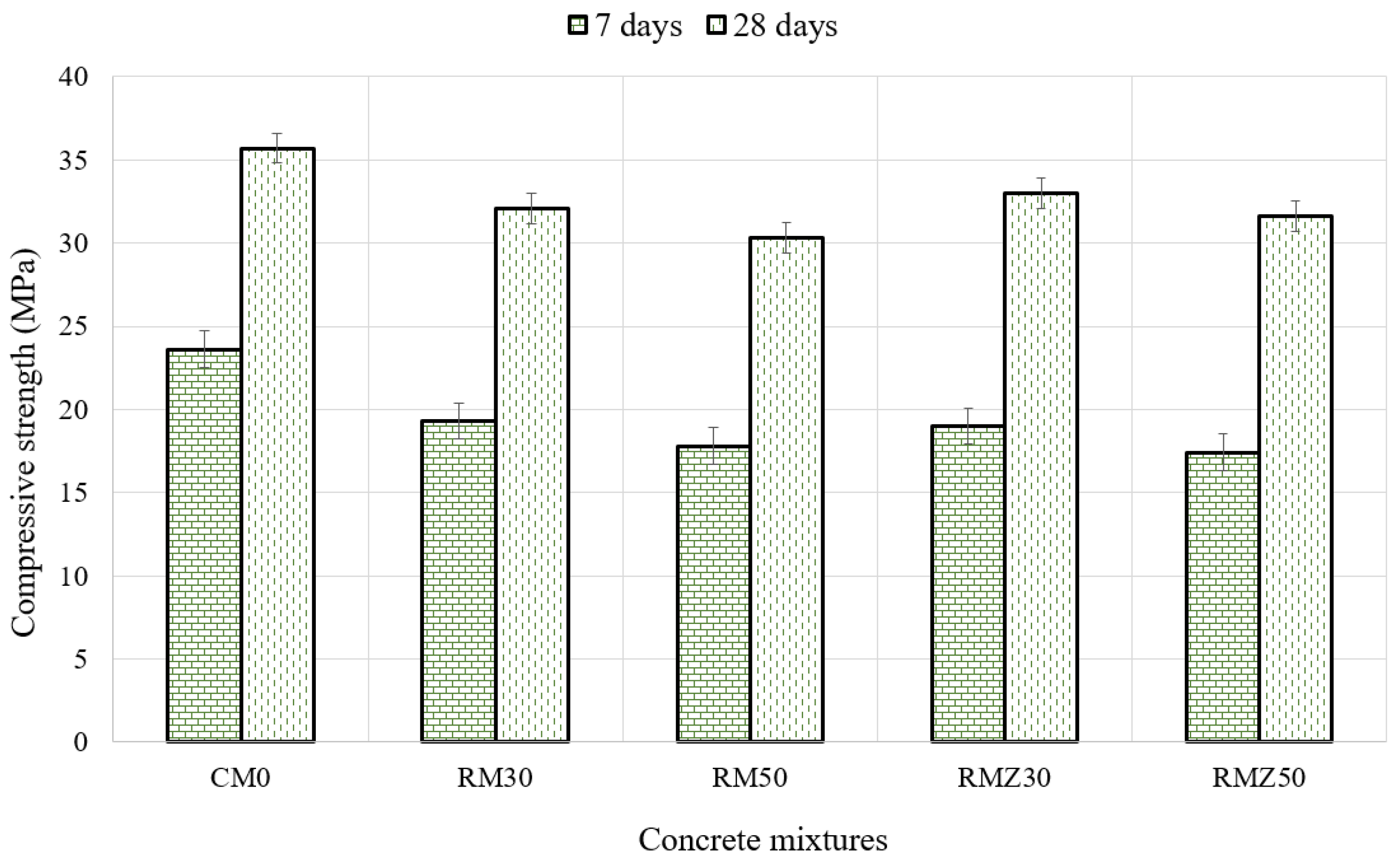 Buildings 14 00353 g007
