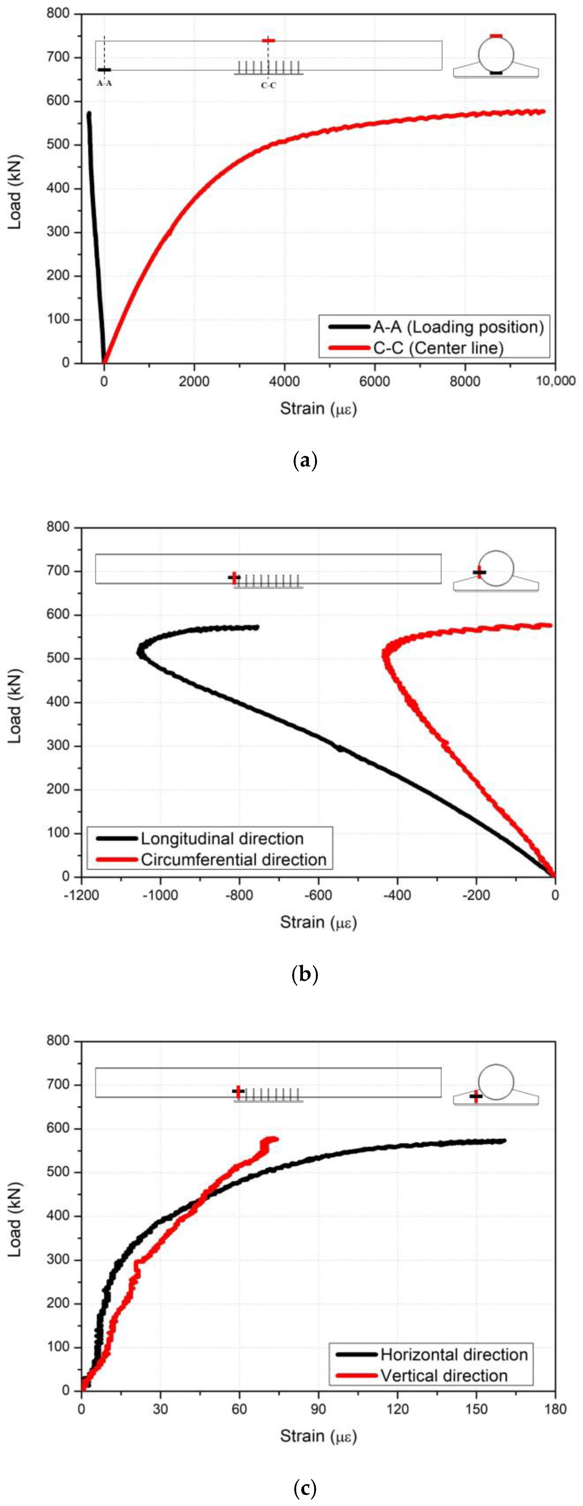 Buildings 14 00357 g006