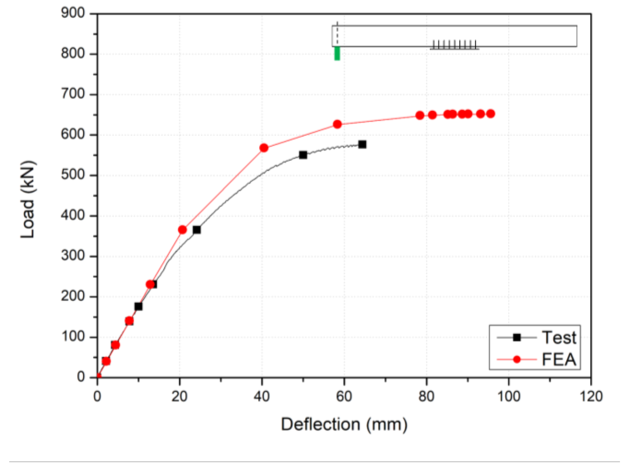 Buildings 14 00357 g008