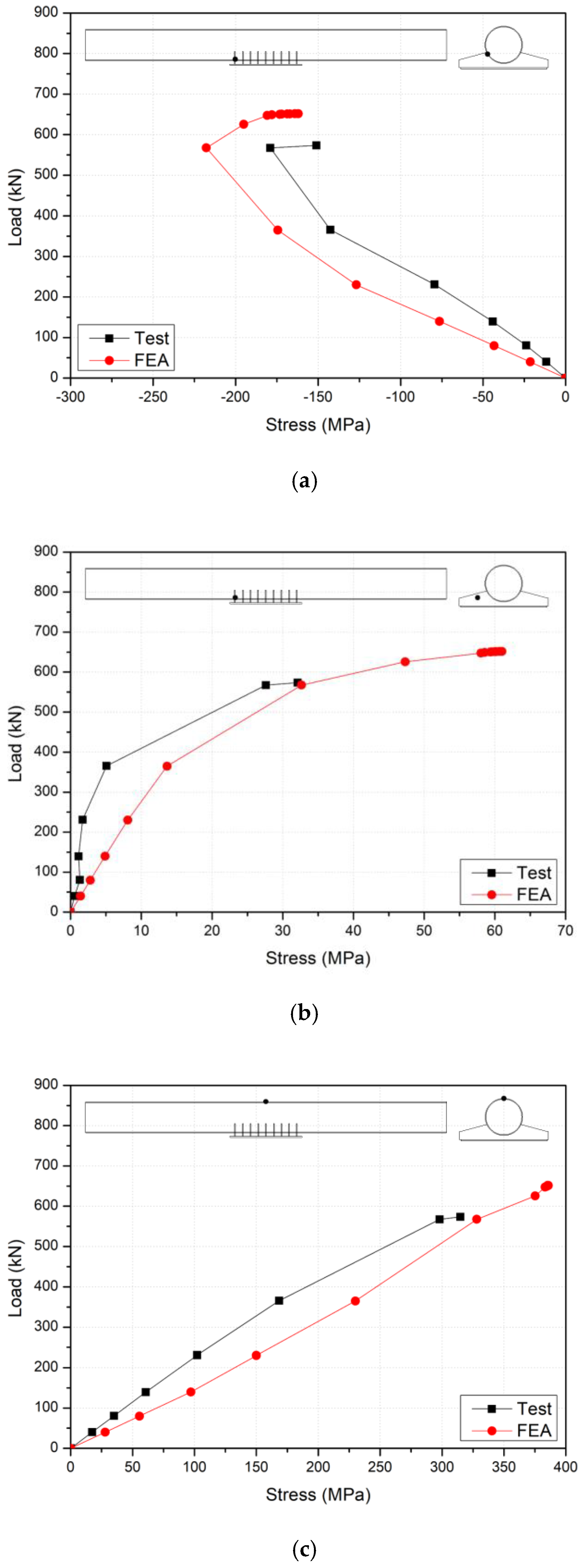 Buildings 14 00357 g010