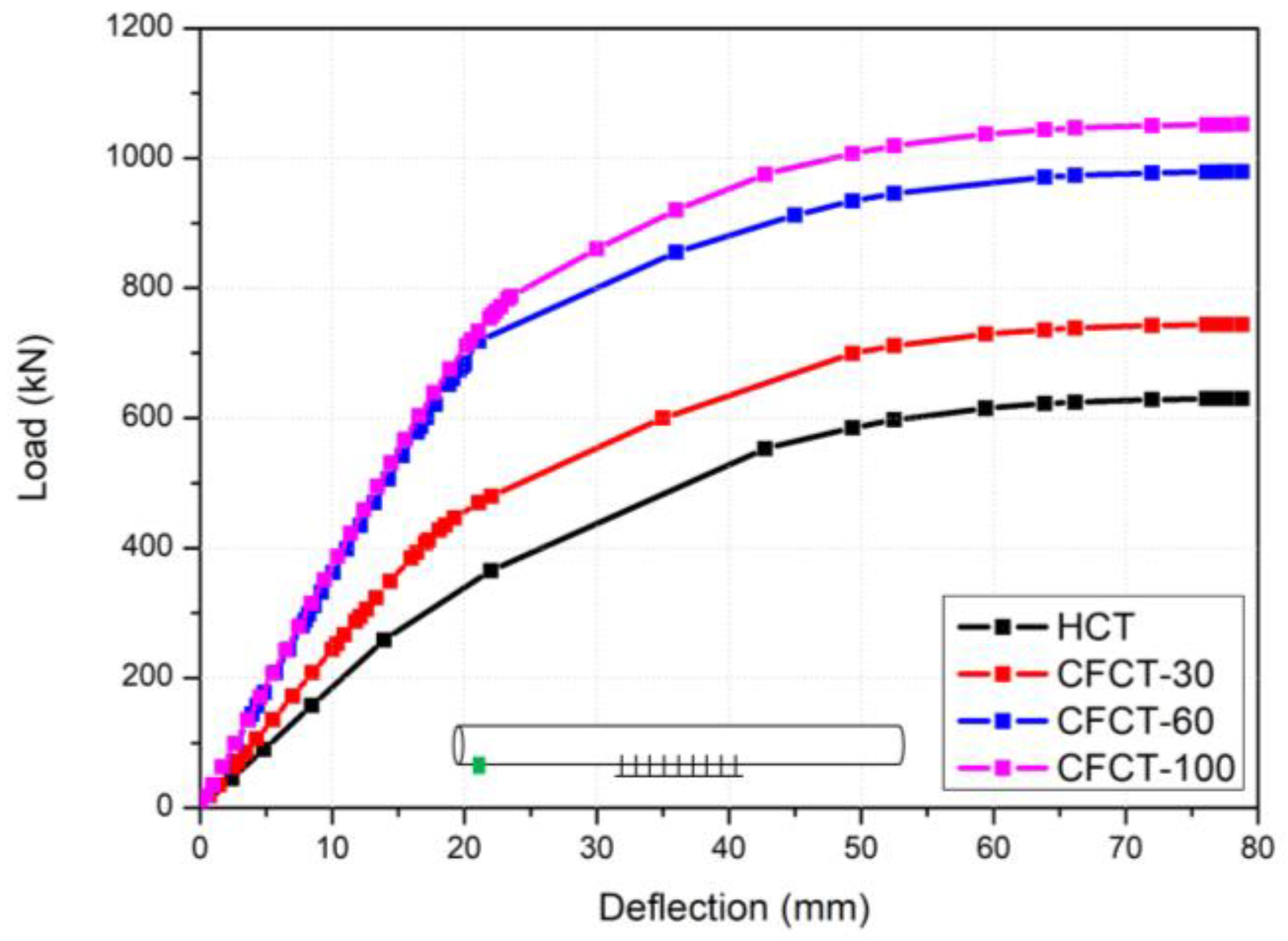 Buildings 14 00357 g012