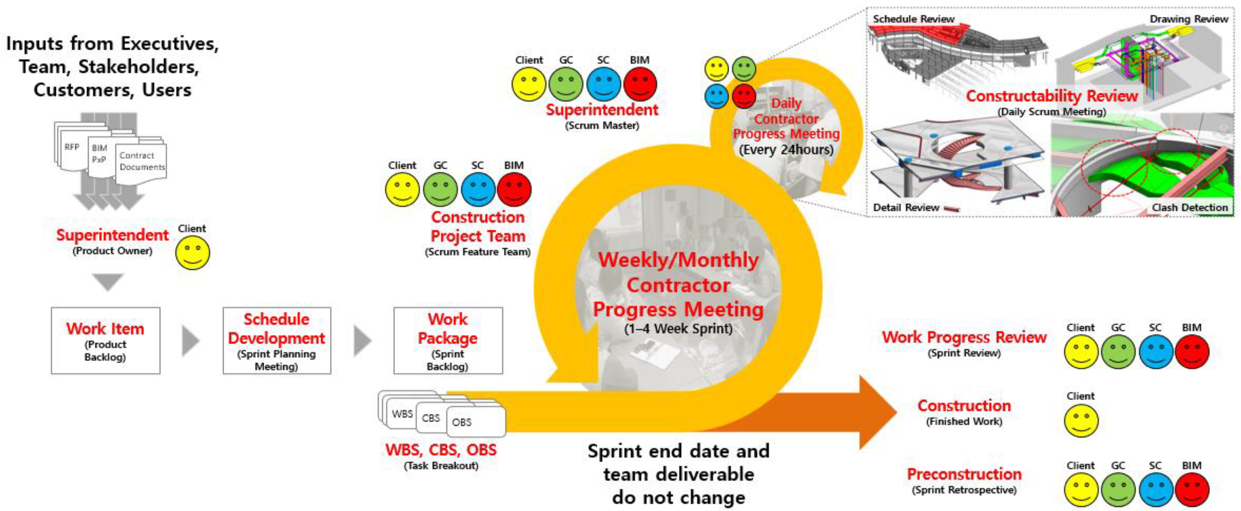 Buildings 14 00358 g007