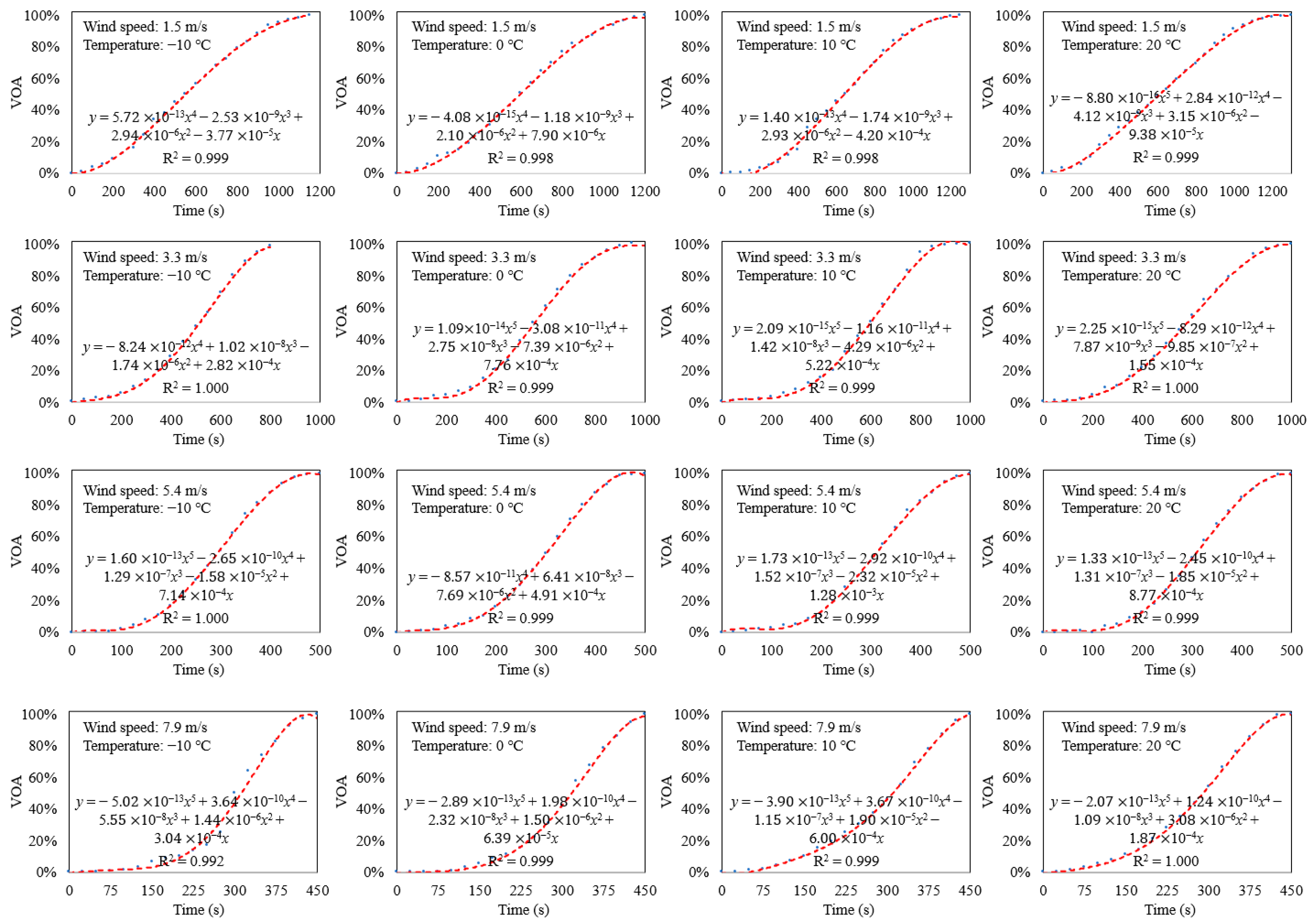 Buildings 14 00361 g007