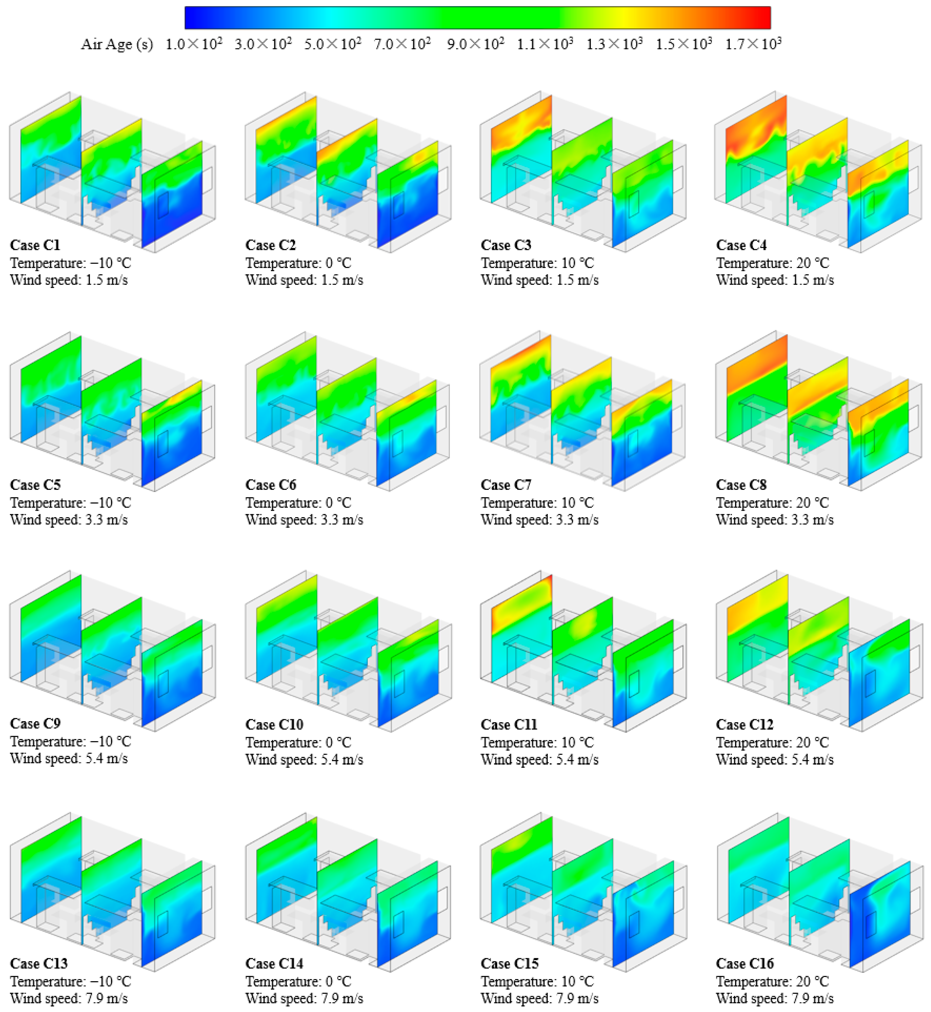 Buildings 14 00361 g008