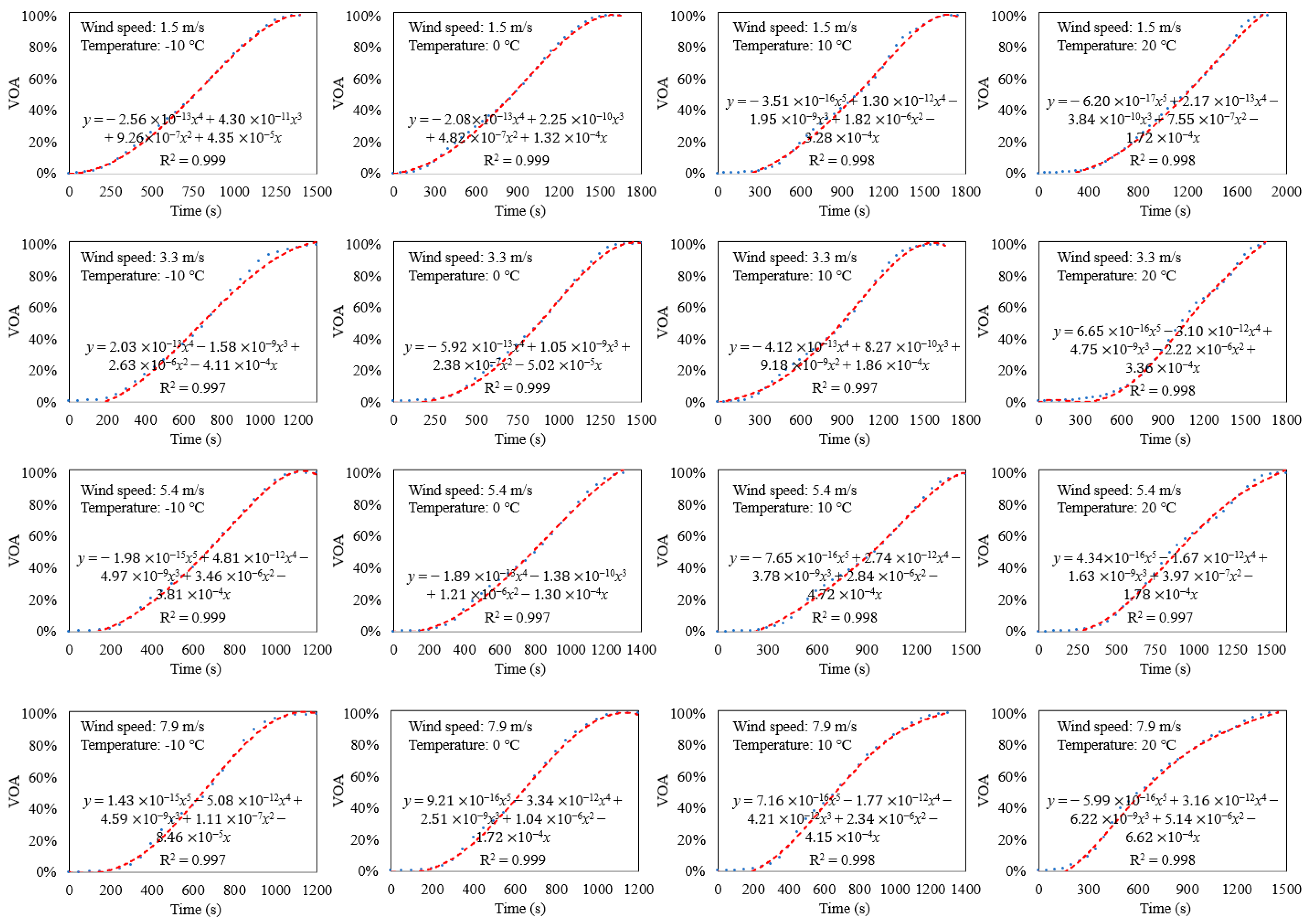 Buildings 14 00361 g009
