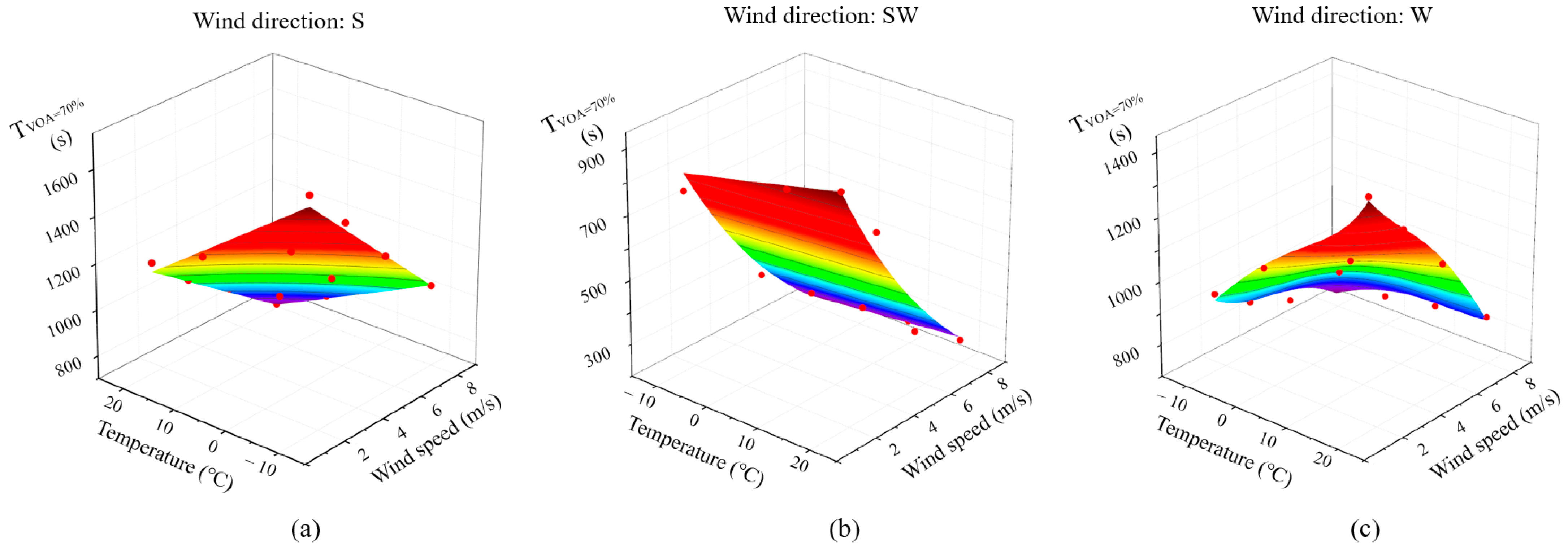 Buildings 14 00361 g010