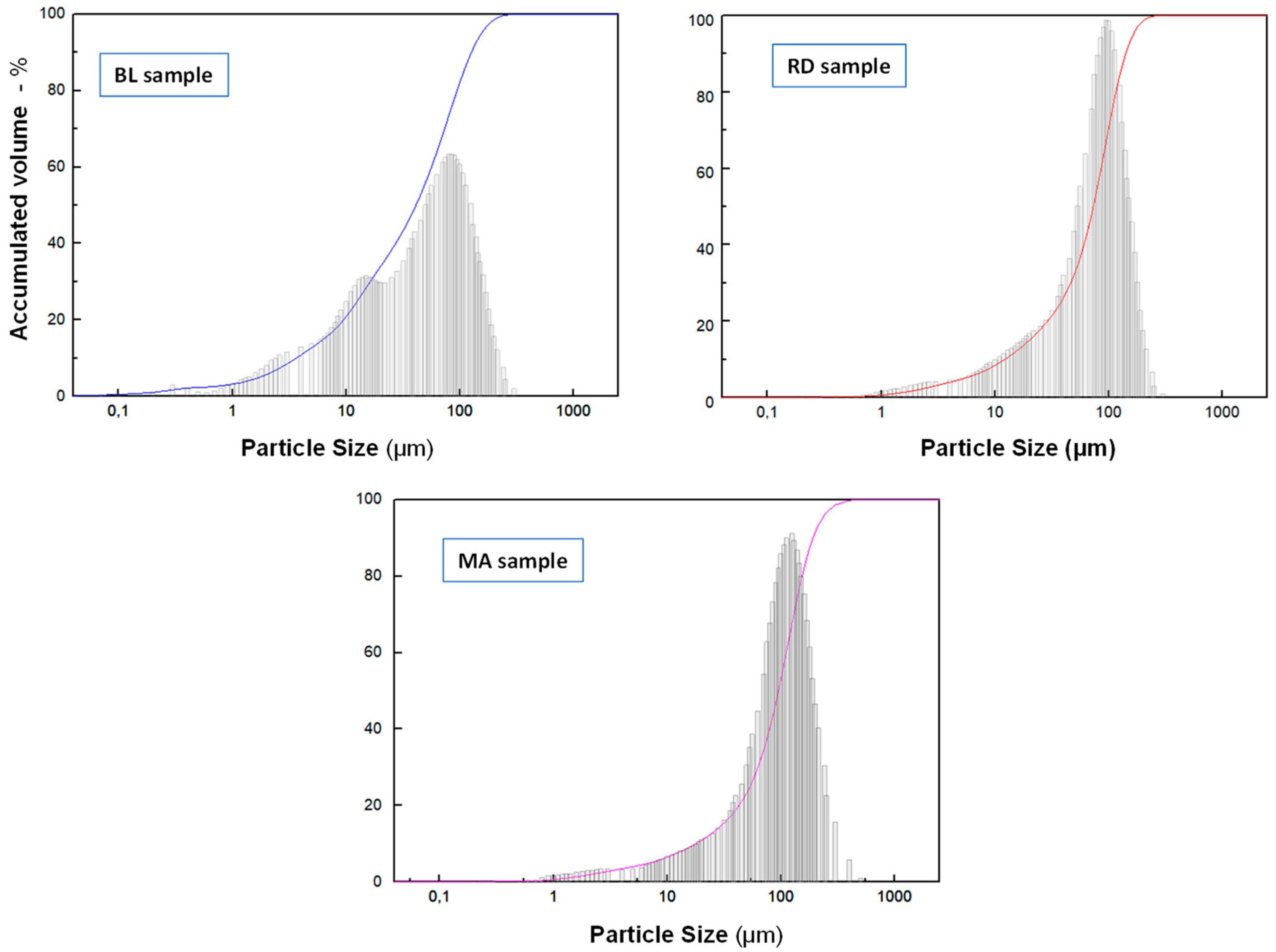 Buildings 14 00362 g002