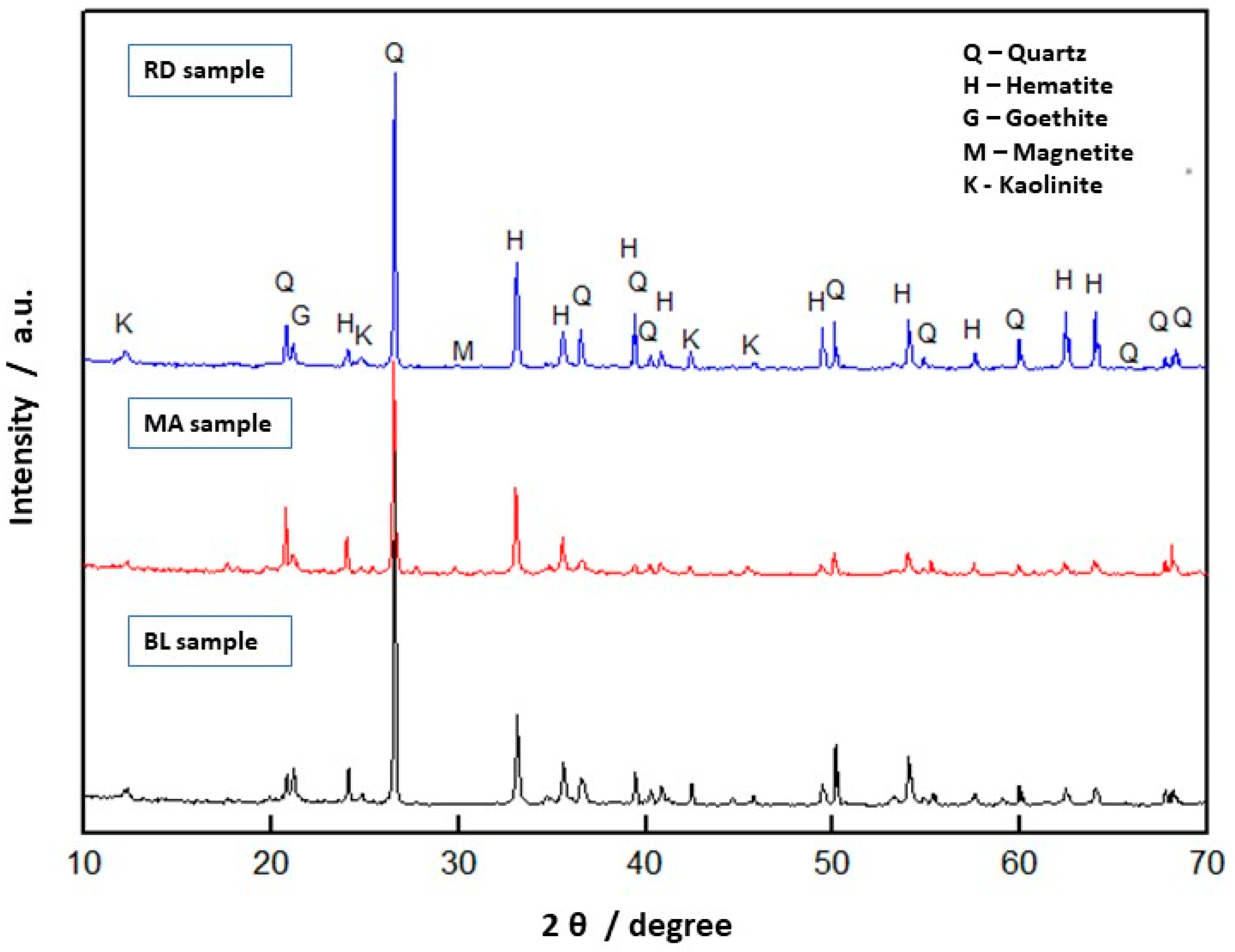 Buildings 14 00362 g004