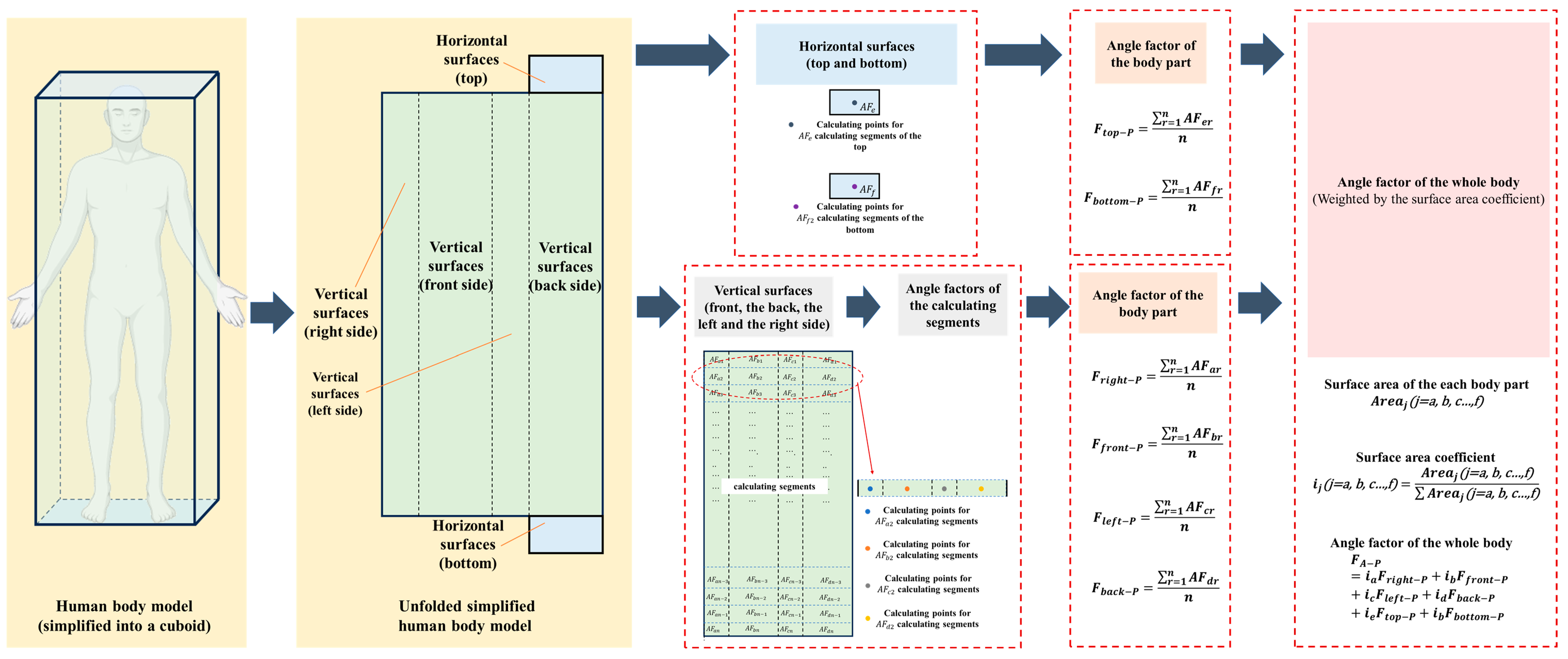 Buildings 14 00366 g004