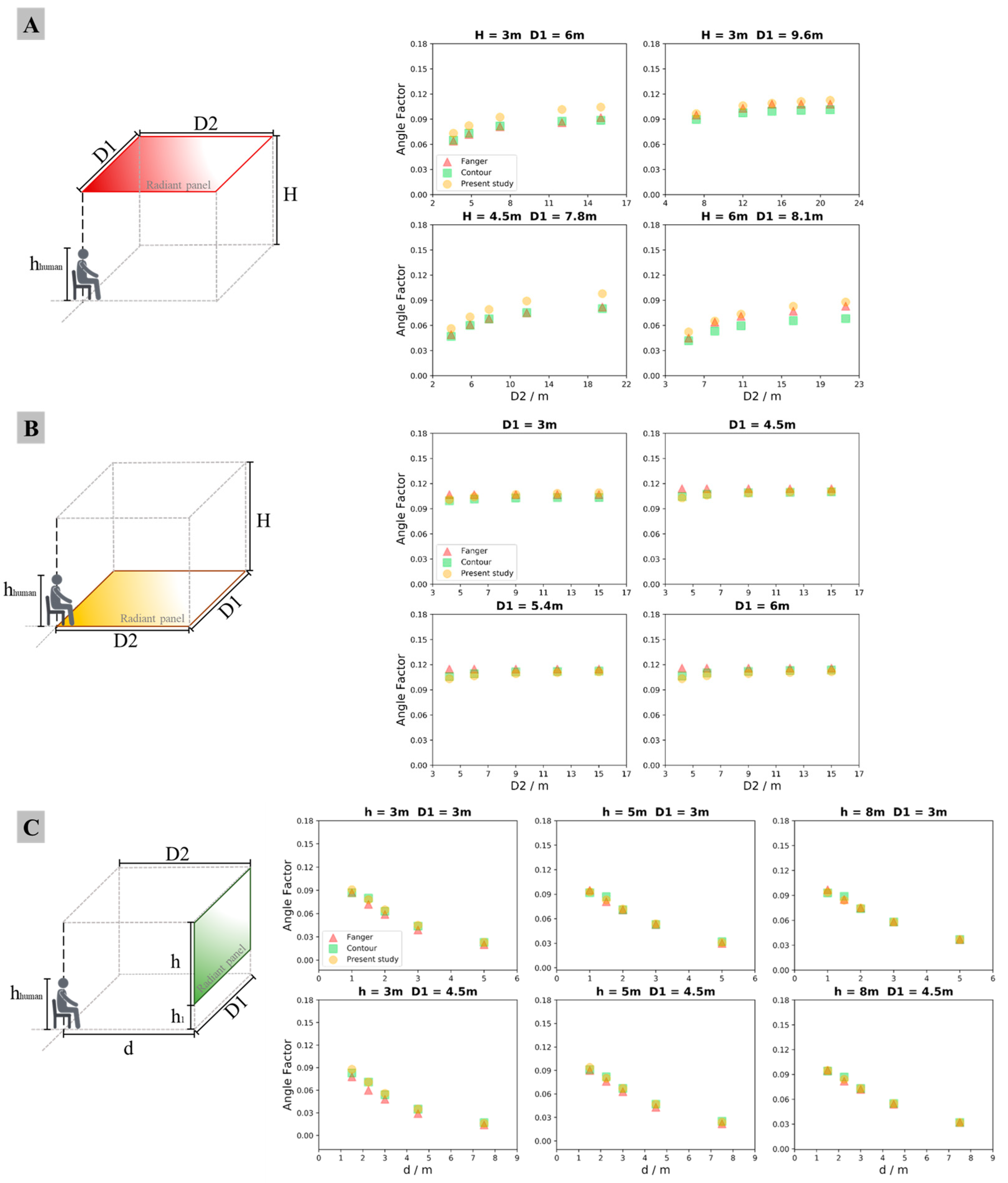 Buildings 14 00366 g007
