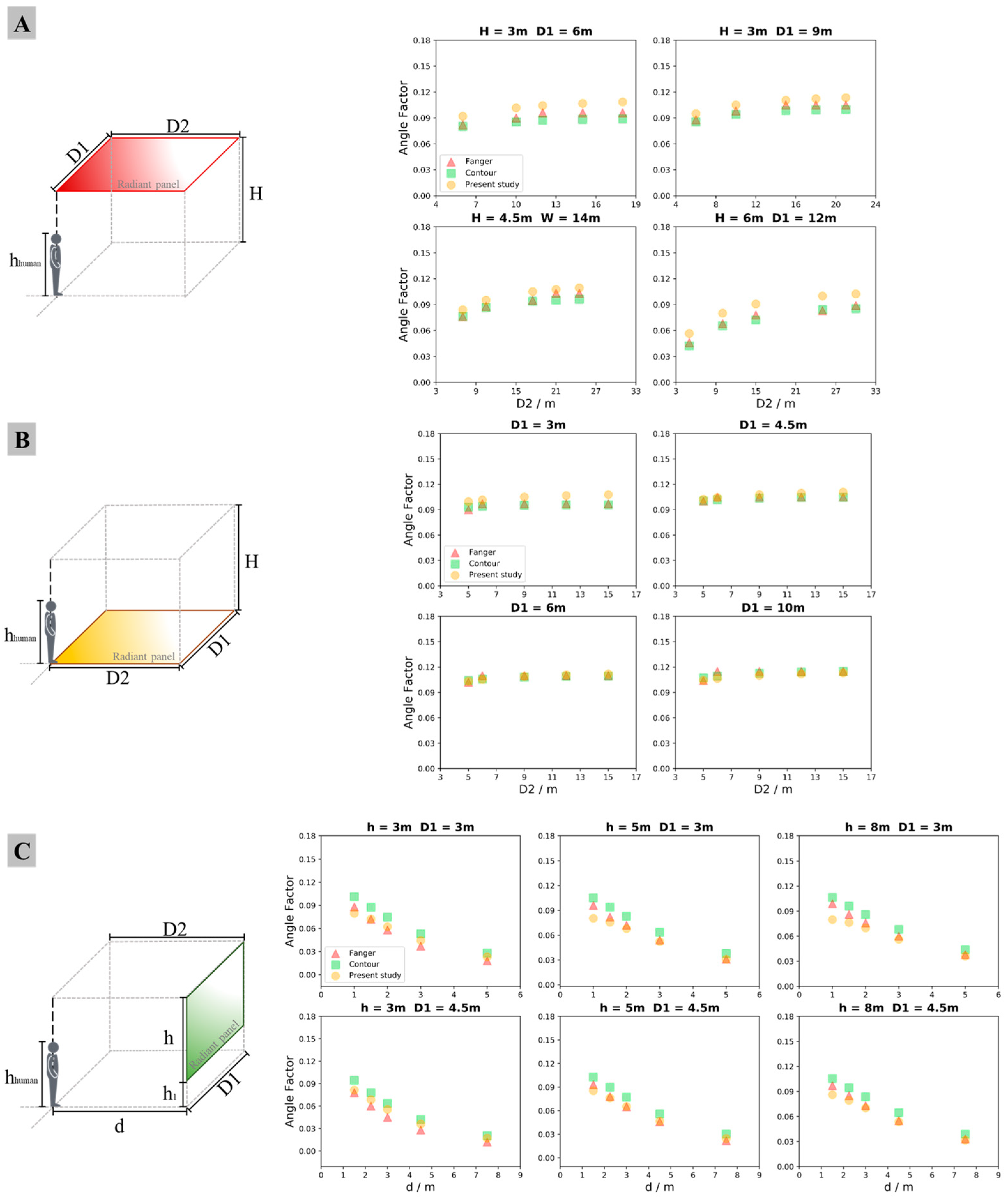 Buildings 14 00366 g008