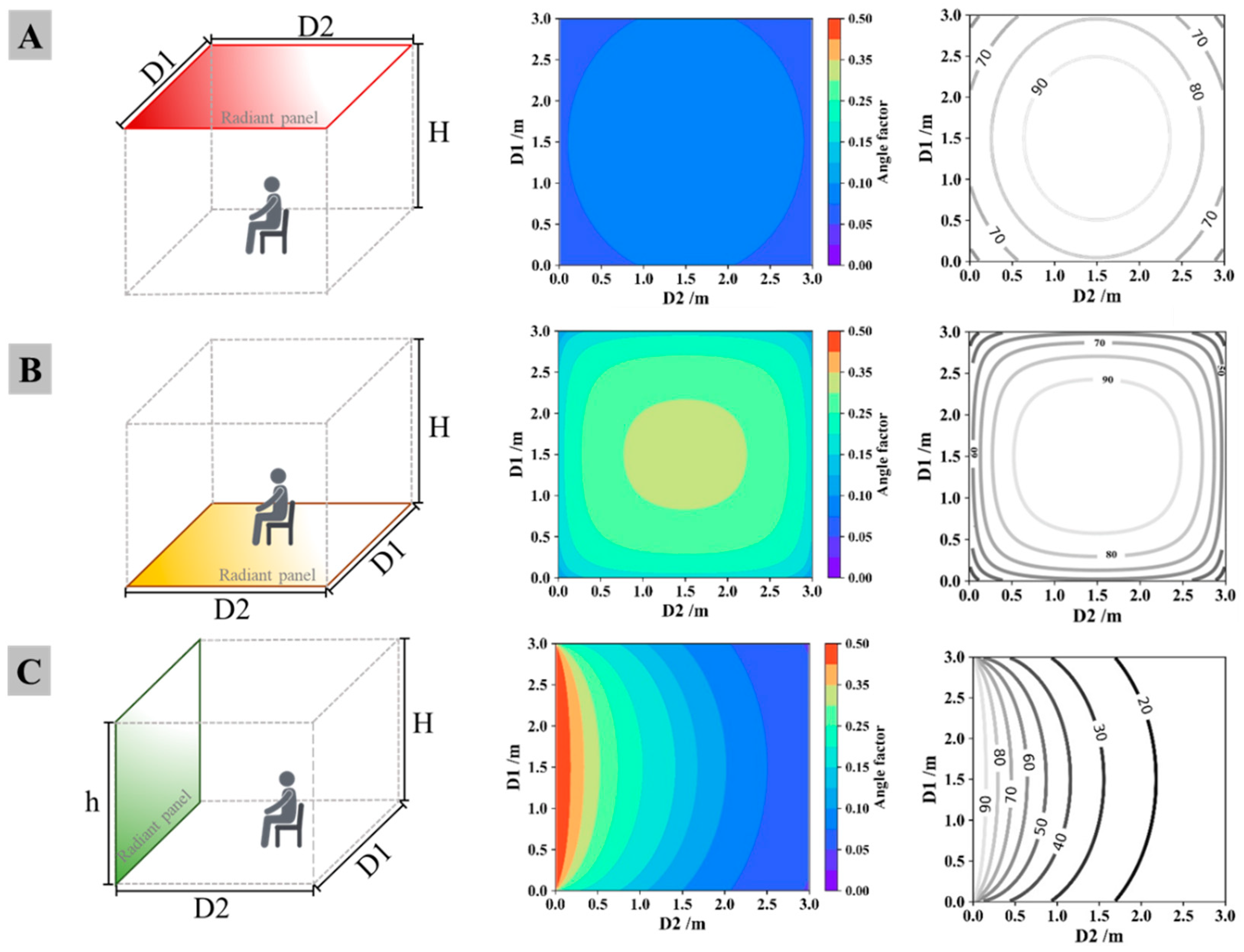 Buildings 14 00366 g009