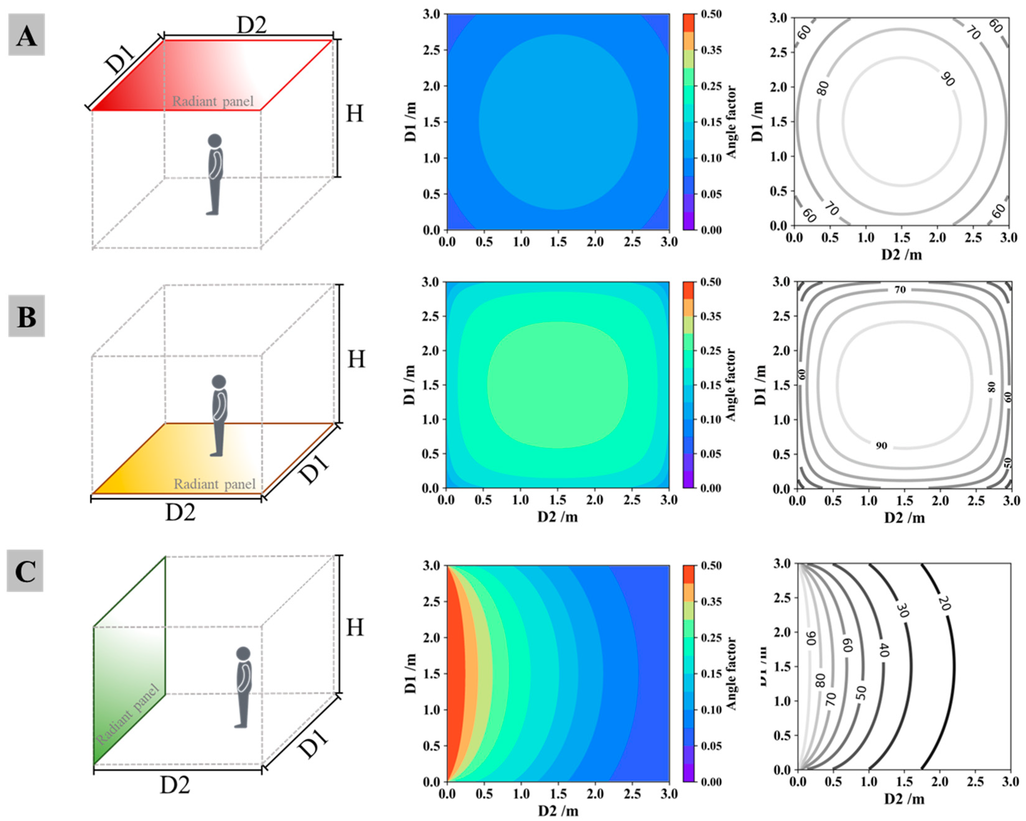 Buildings 14 00366 g010
