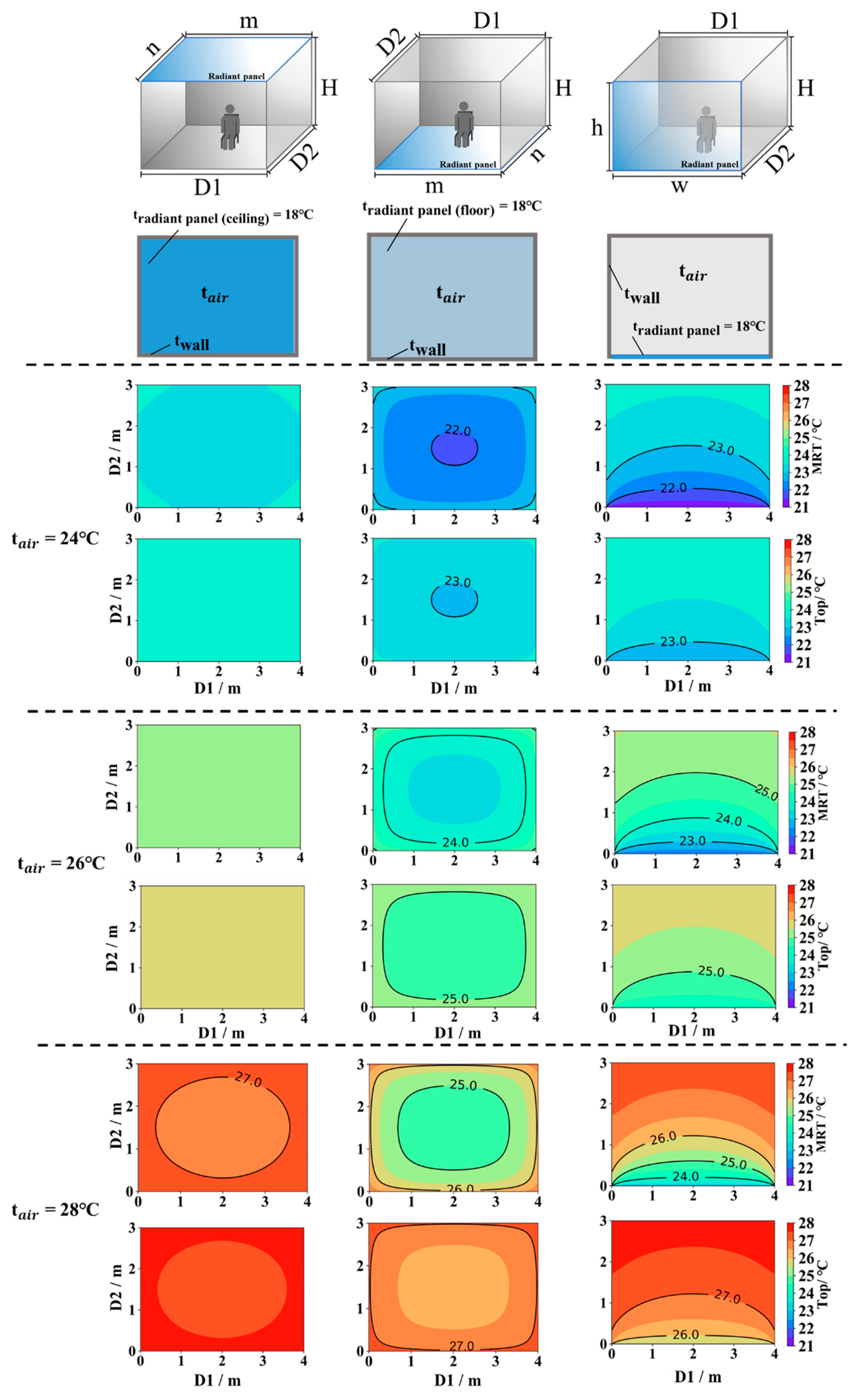 Buildings 14 00366 g013