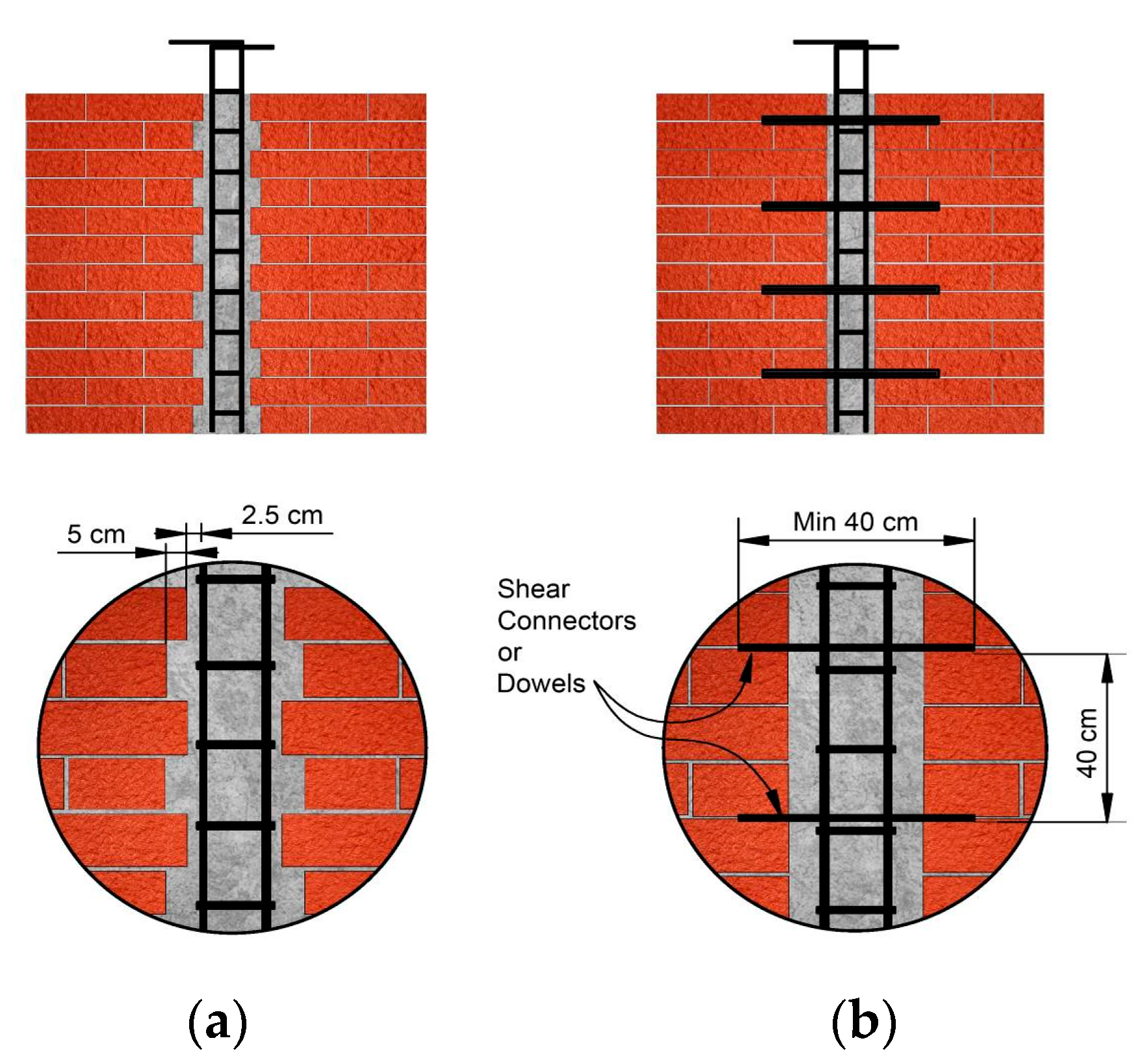 Buildings 14 00368 g005