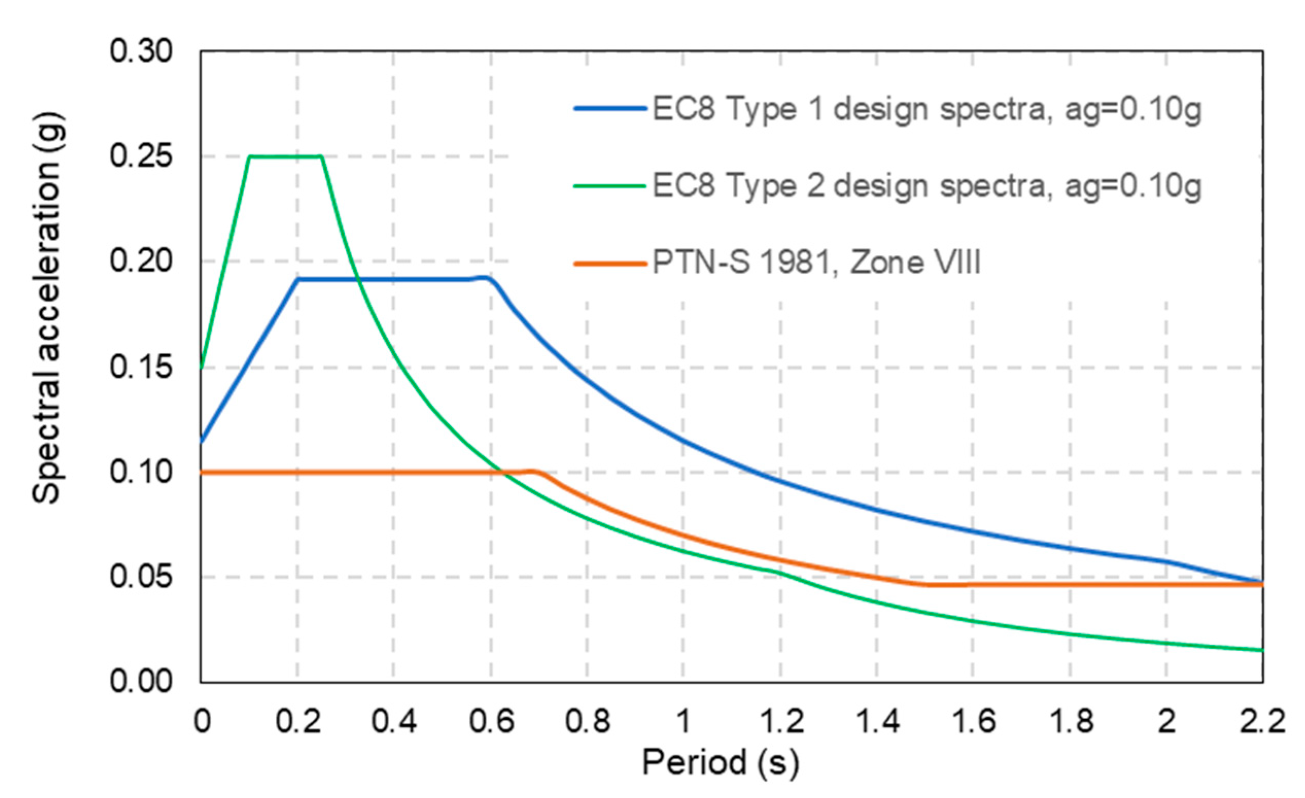 Buildings 14 00368 g012