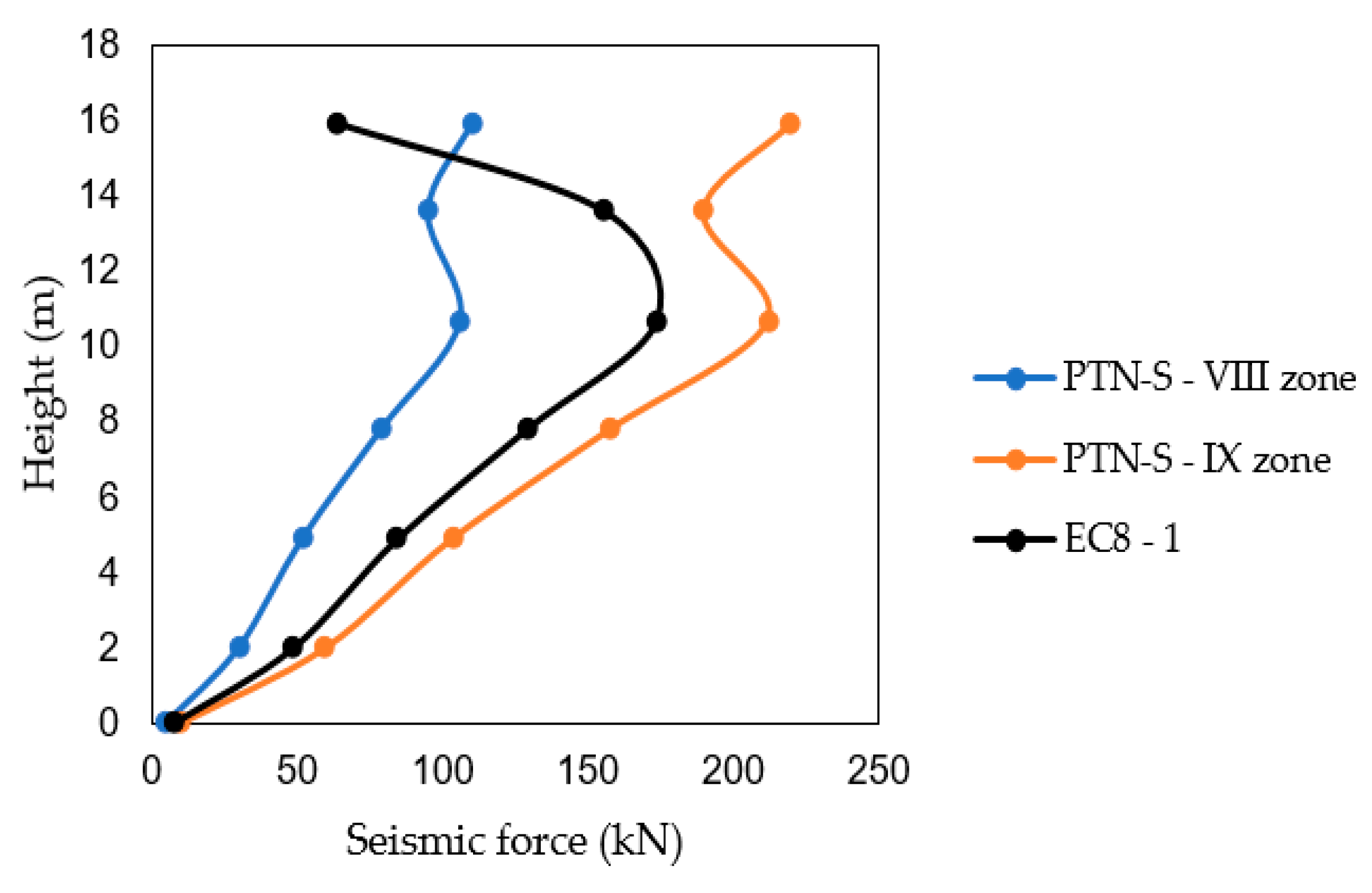 Buildings 14 00368 g014