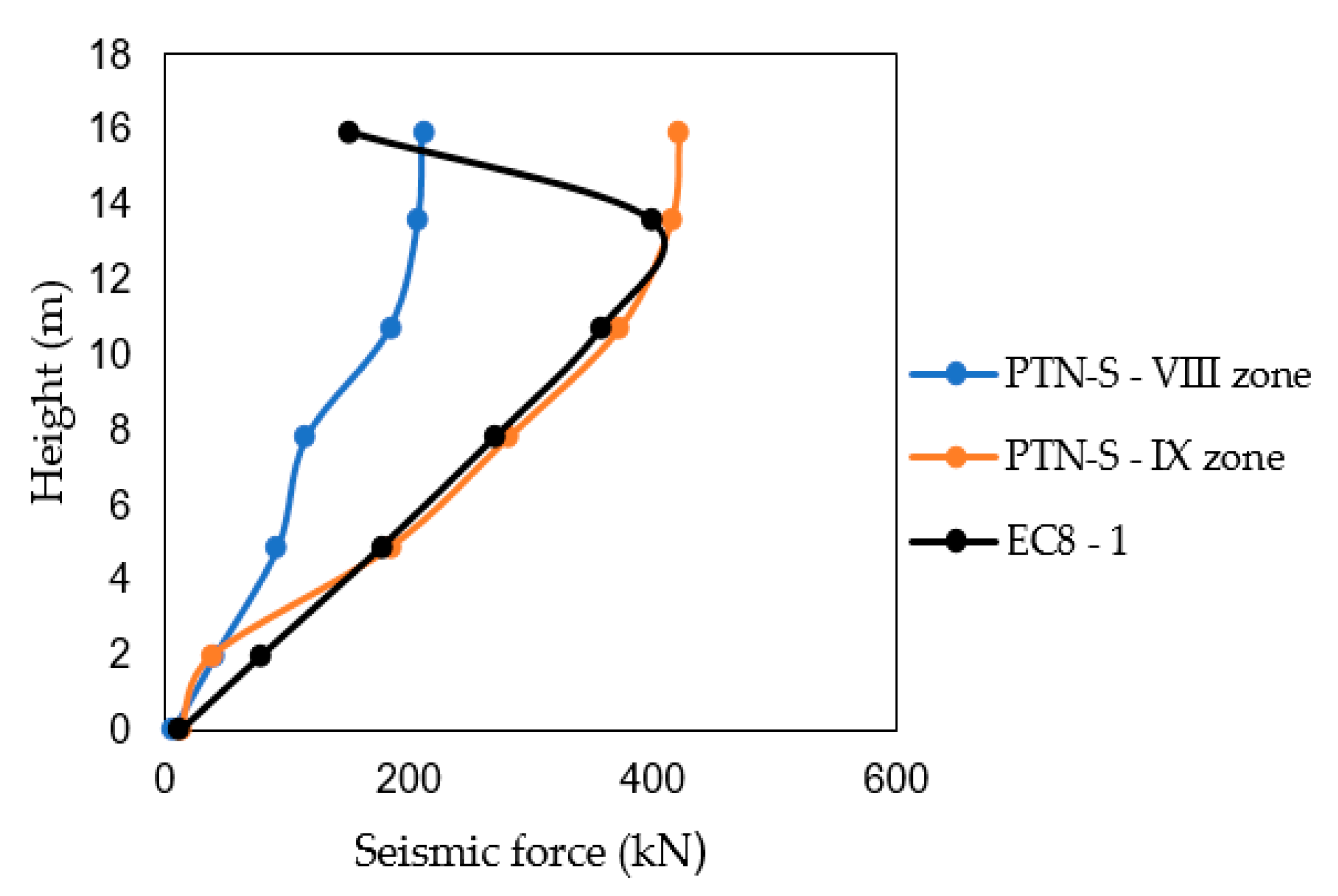 Buildings 14 00368 g015