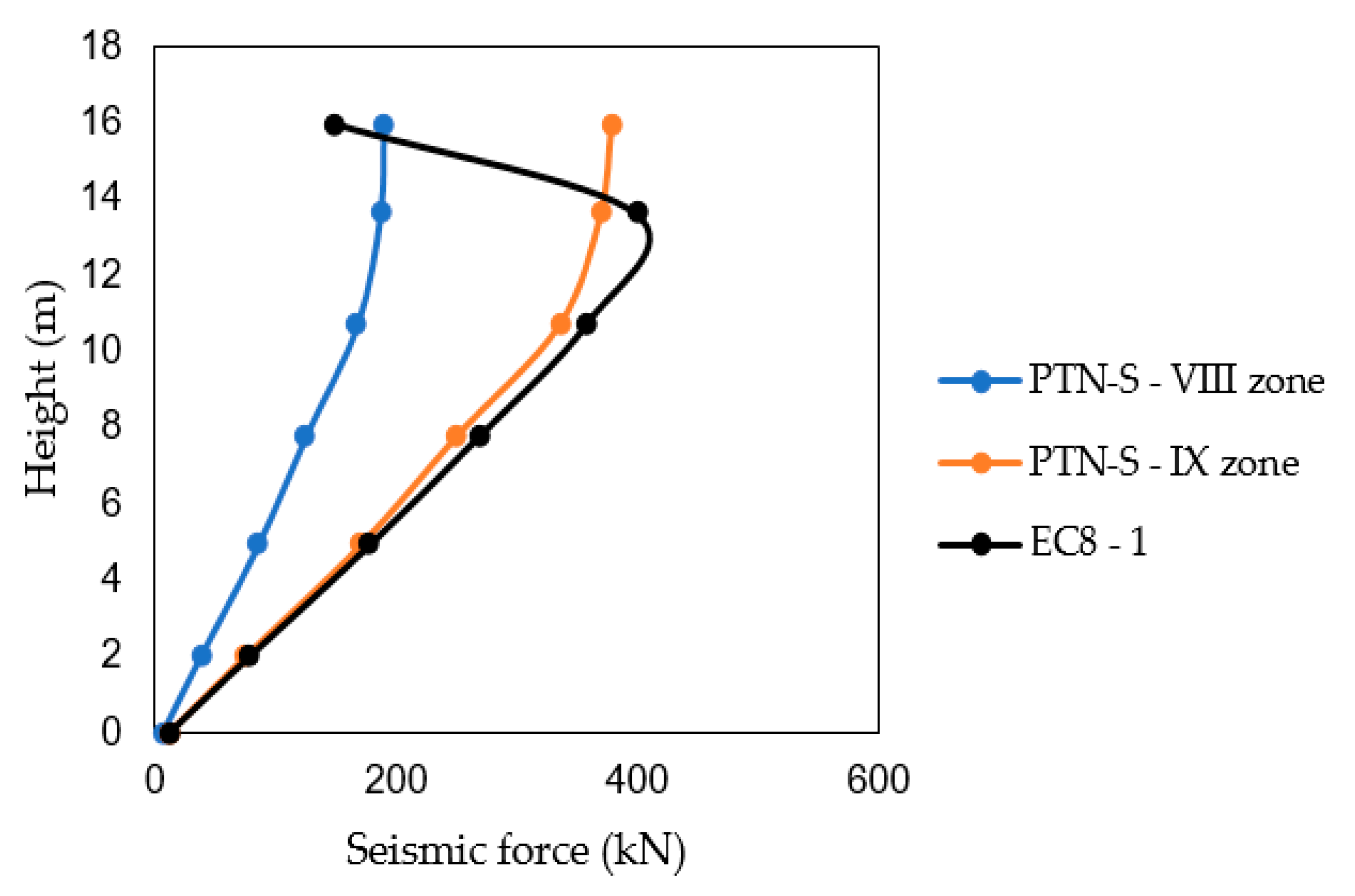 Buildings 14 00368 g017