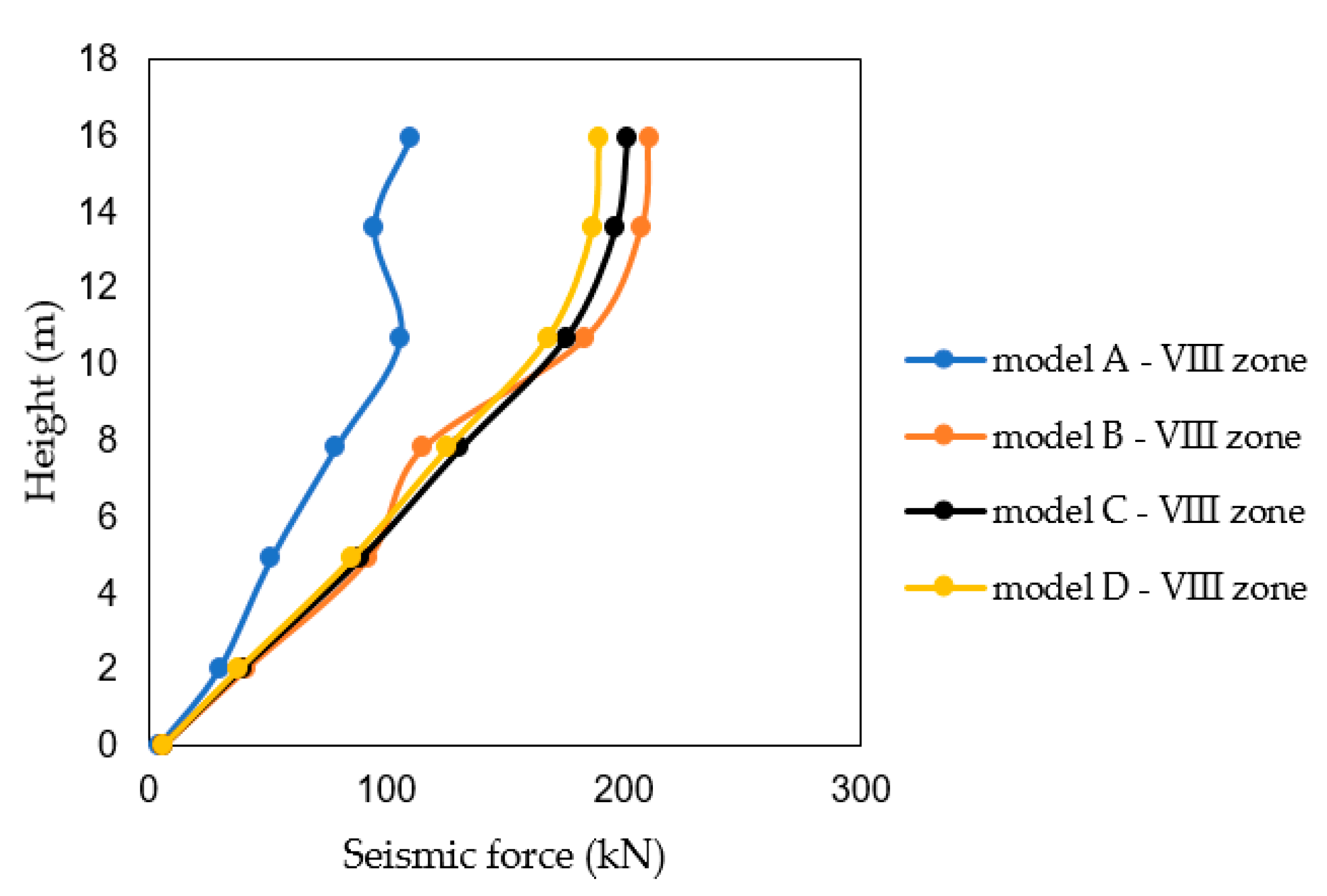 Buildings 14 00368 g018