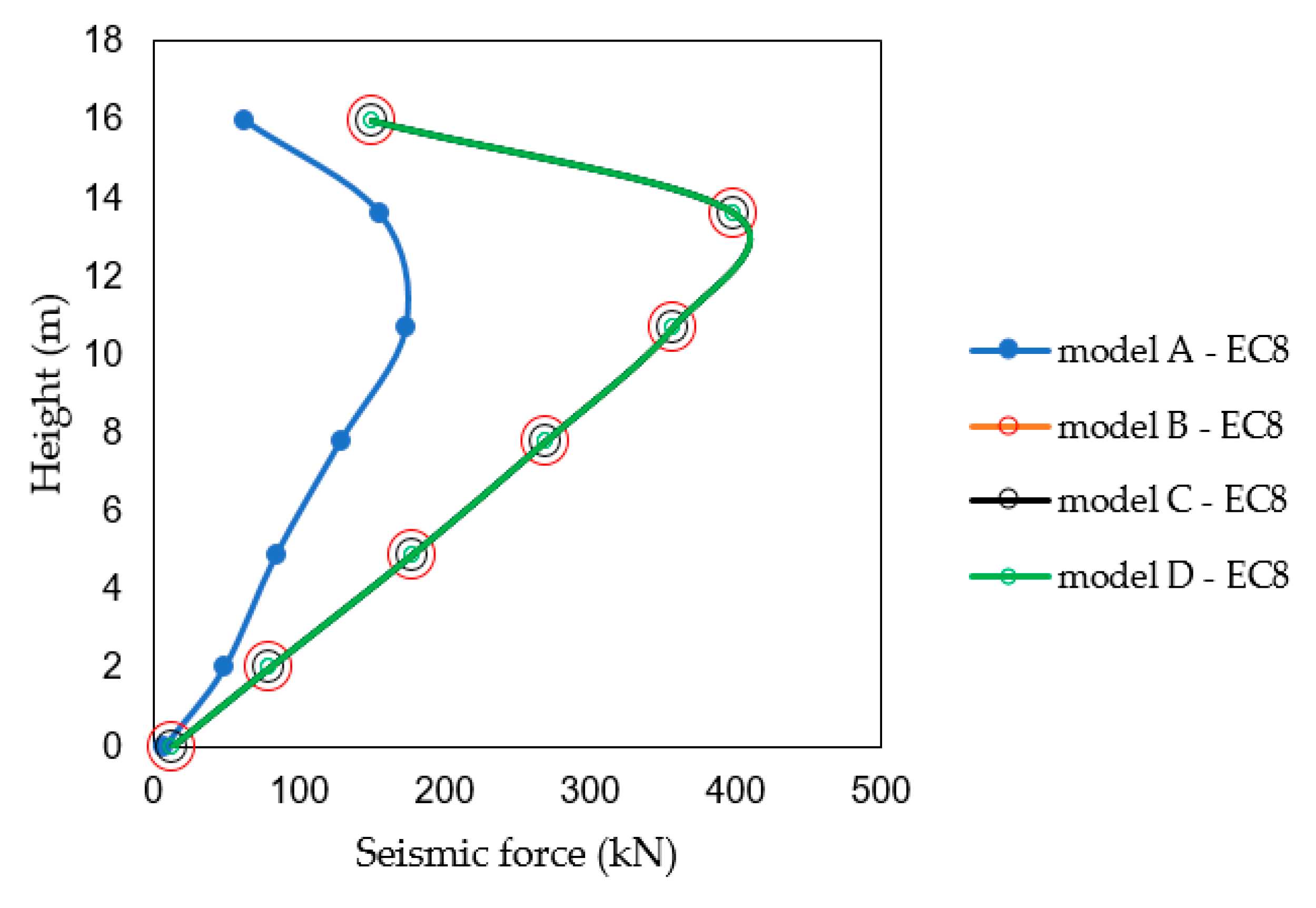 Buildings 14 00368 g019